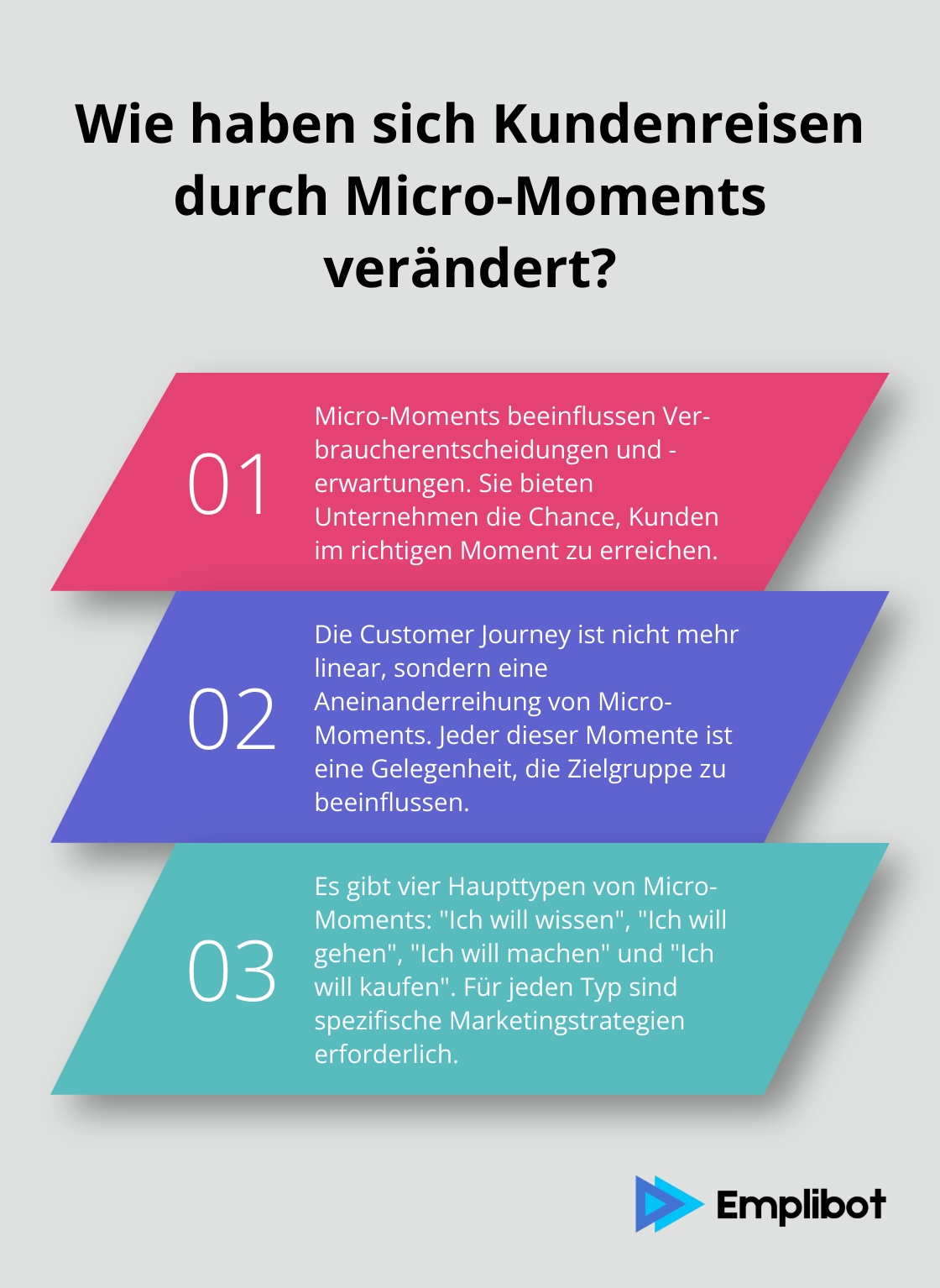 Infographic: Wie haben sich Kundenreisen durch Micro-Moments verändert?