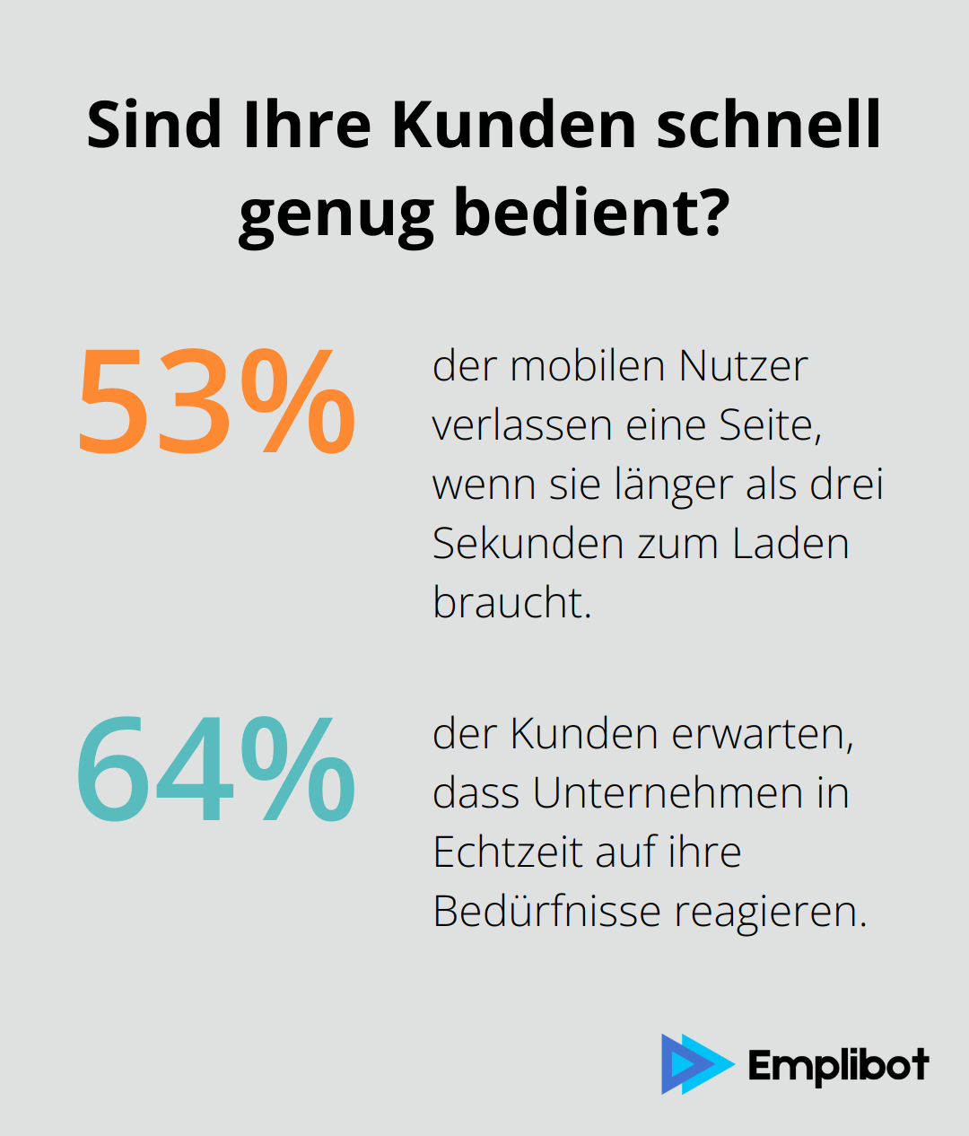 Infographic: Sind Ihre Kunden schnell genug bedient?