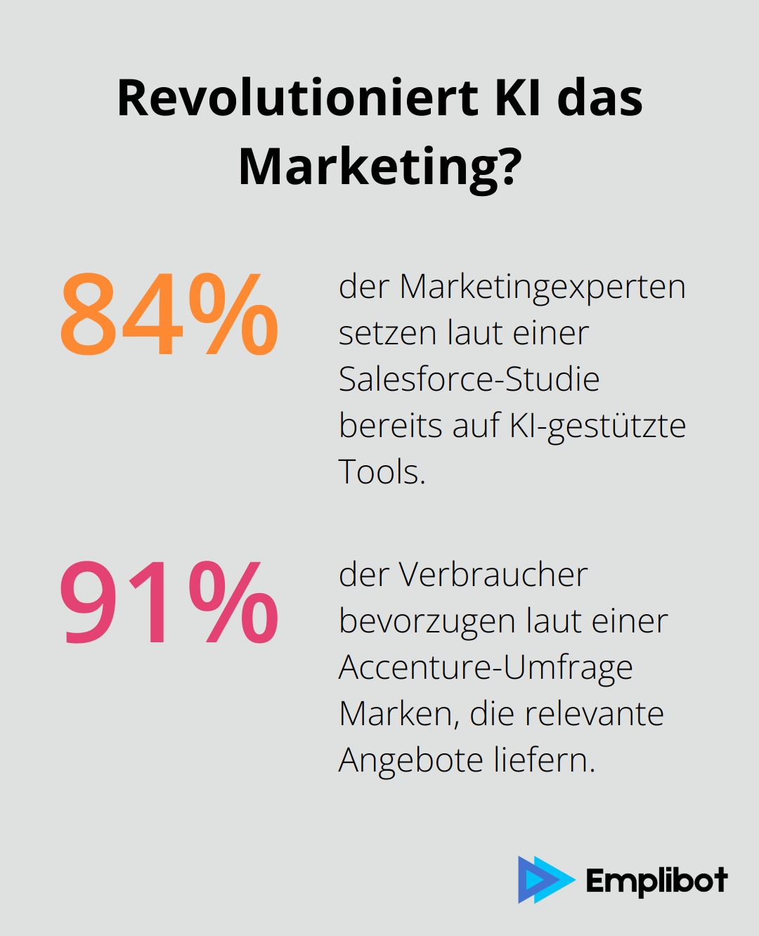 Infographic: Revolutioniert KI das Marketing?