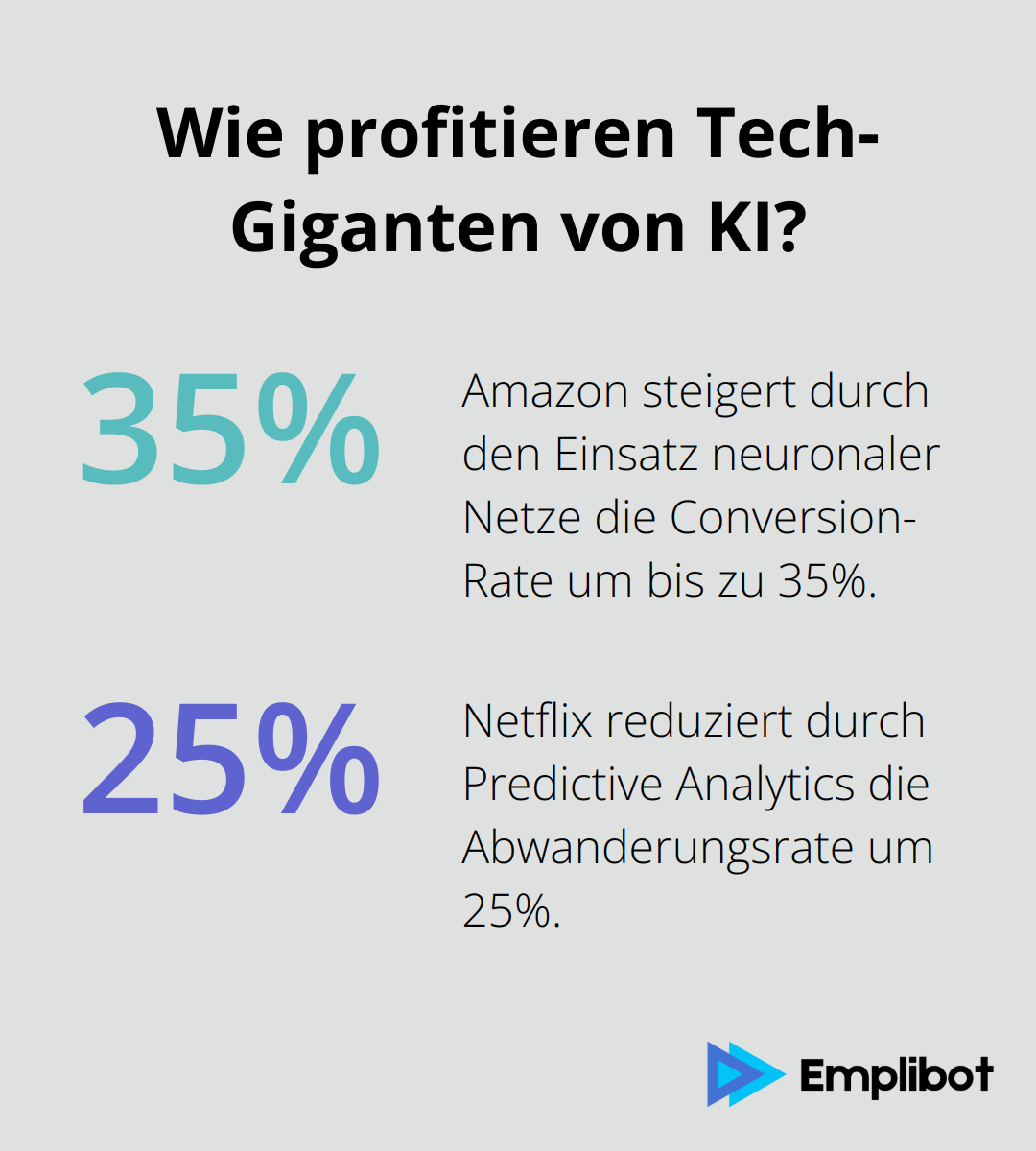 Infographic: Wie profitieren Tech-Giganten von KI? - Neurales Marketing