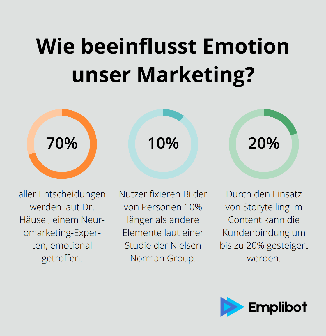 Infographic: Wie beeinflusst Emotion unser Marketing? - Neuromarketing