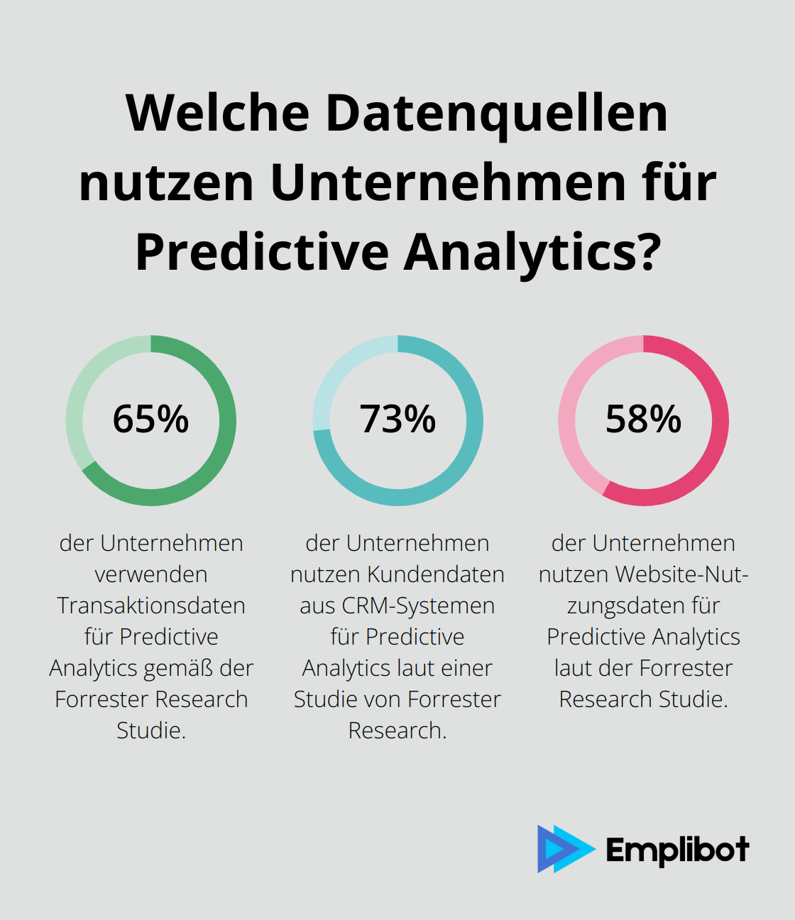 Infographic: Welche Datenquellen nutzen Unternehmen für Predictive Analytics?