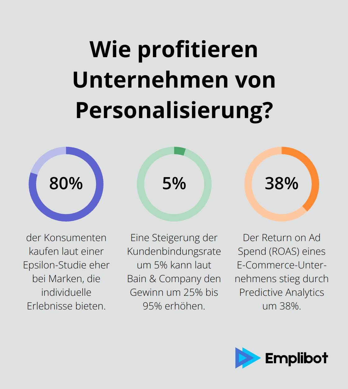 Infographic: Wie profitieren Unternehmen von Personalisierung?