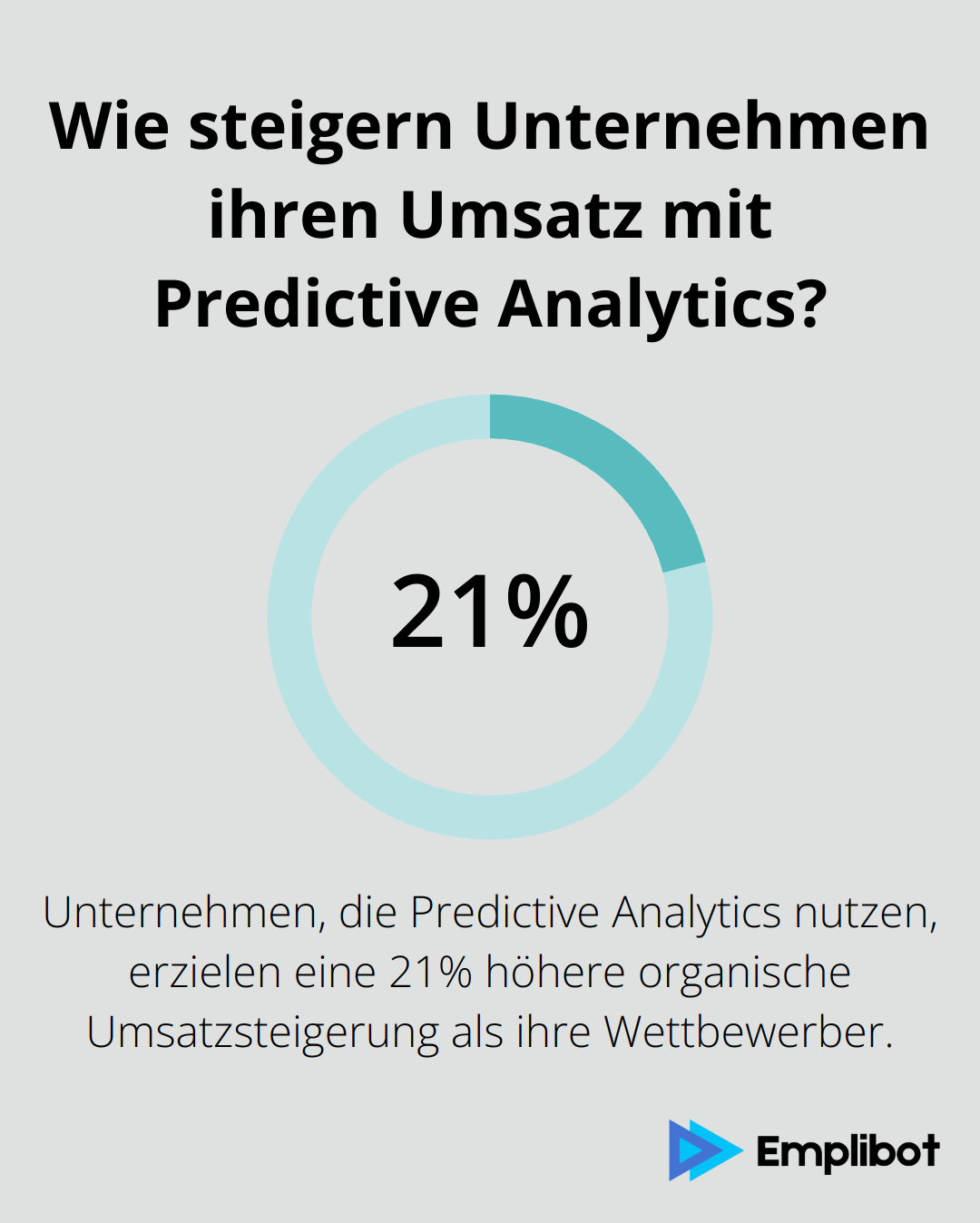 Infographic: Wie steigern Unternehmen ihren Umsatz mit Predictive Analytics?