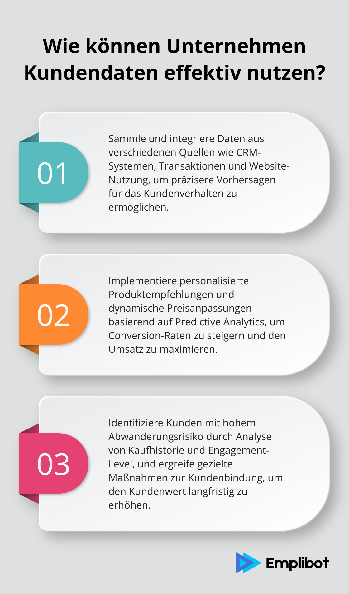 Infographic: Wie können Unternehmen Kundendaten effektiv nutzen?