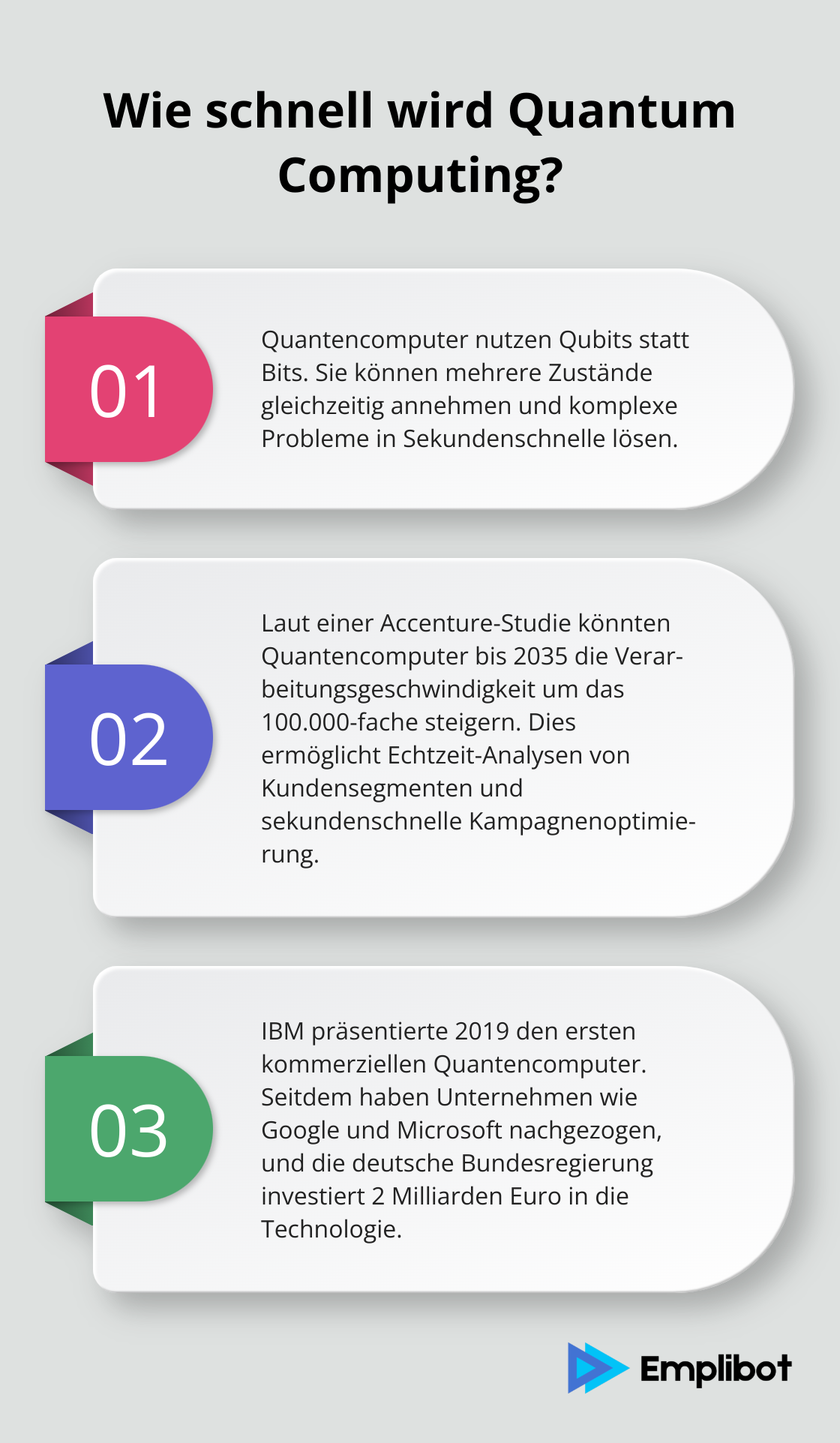 Infographic: Wie schnell wird Quantum Computing?