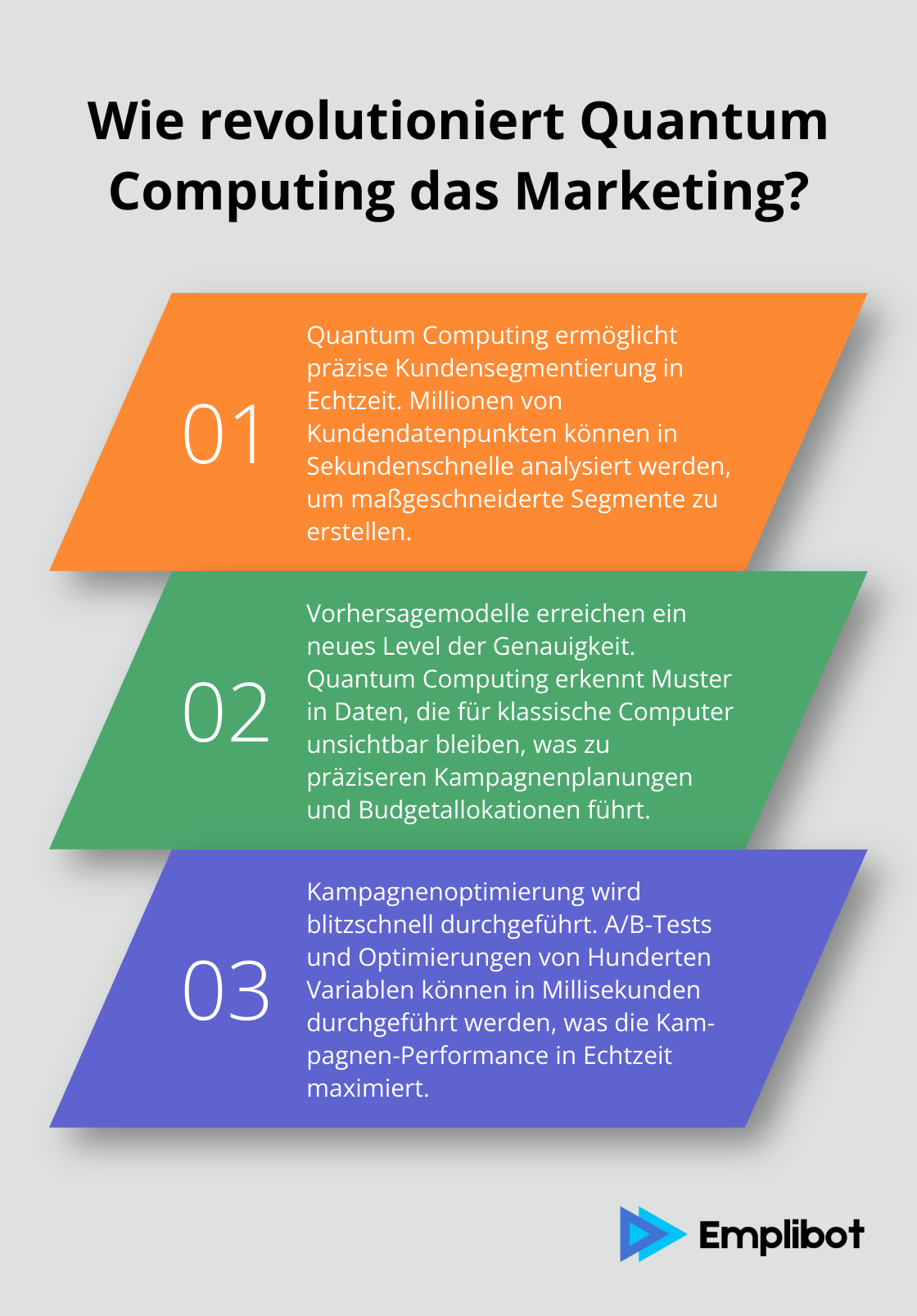 Infographic: Wie revolutioniert Quantum Computing das Marketing?