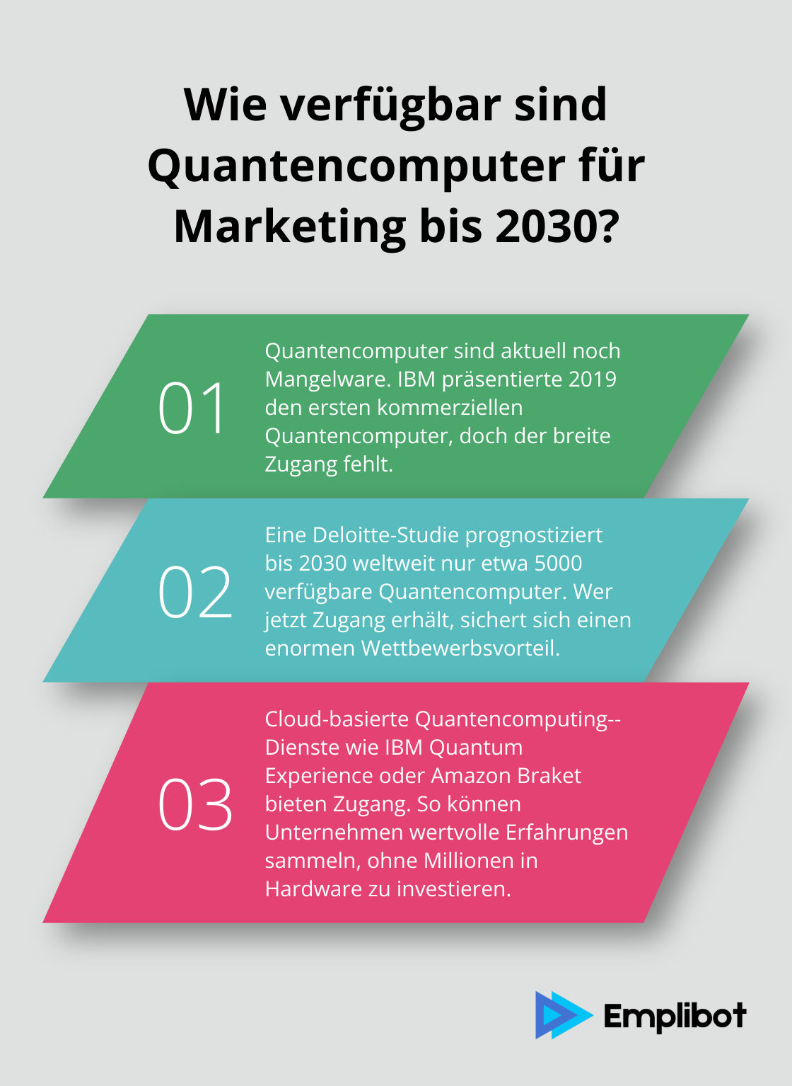 Infographic: Wie verfügbar sind Quantencomputer für Marketing bis 2030?