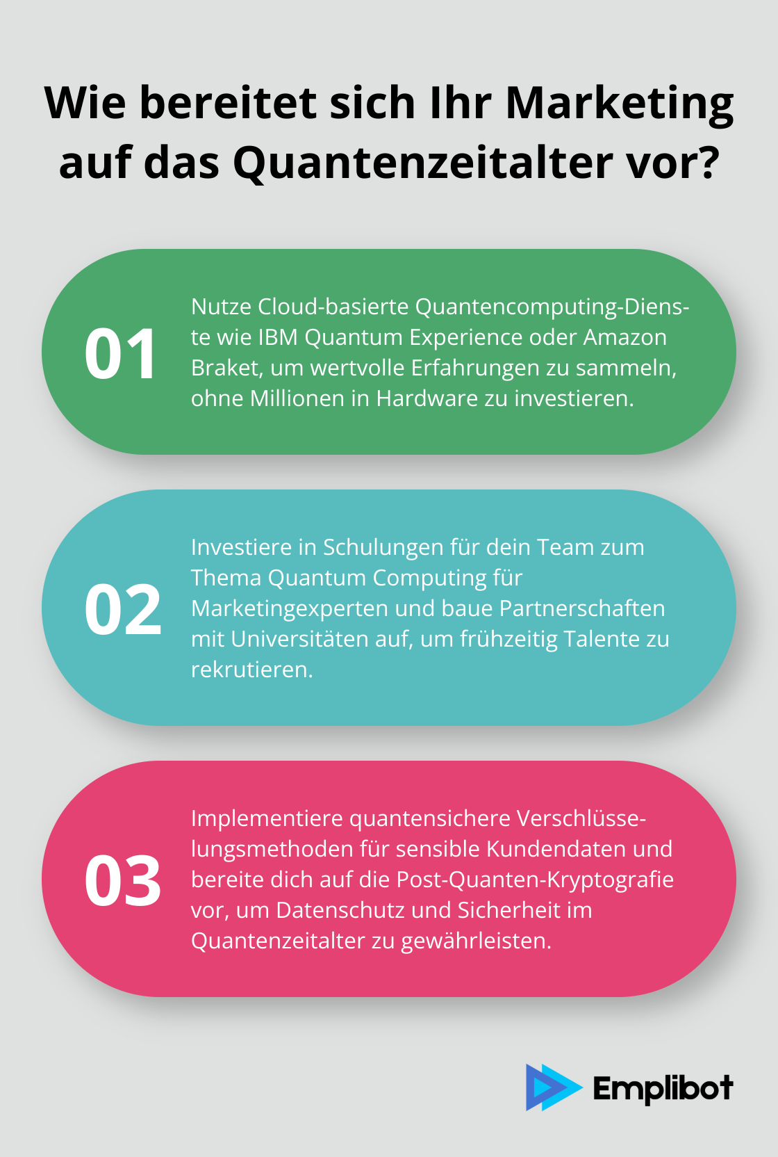 Infographic: Wie bereitet sich Ihr Marketing auf das Quantenzeitalter vor?