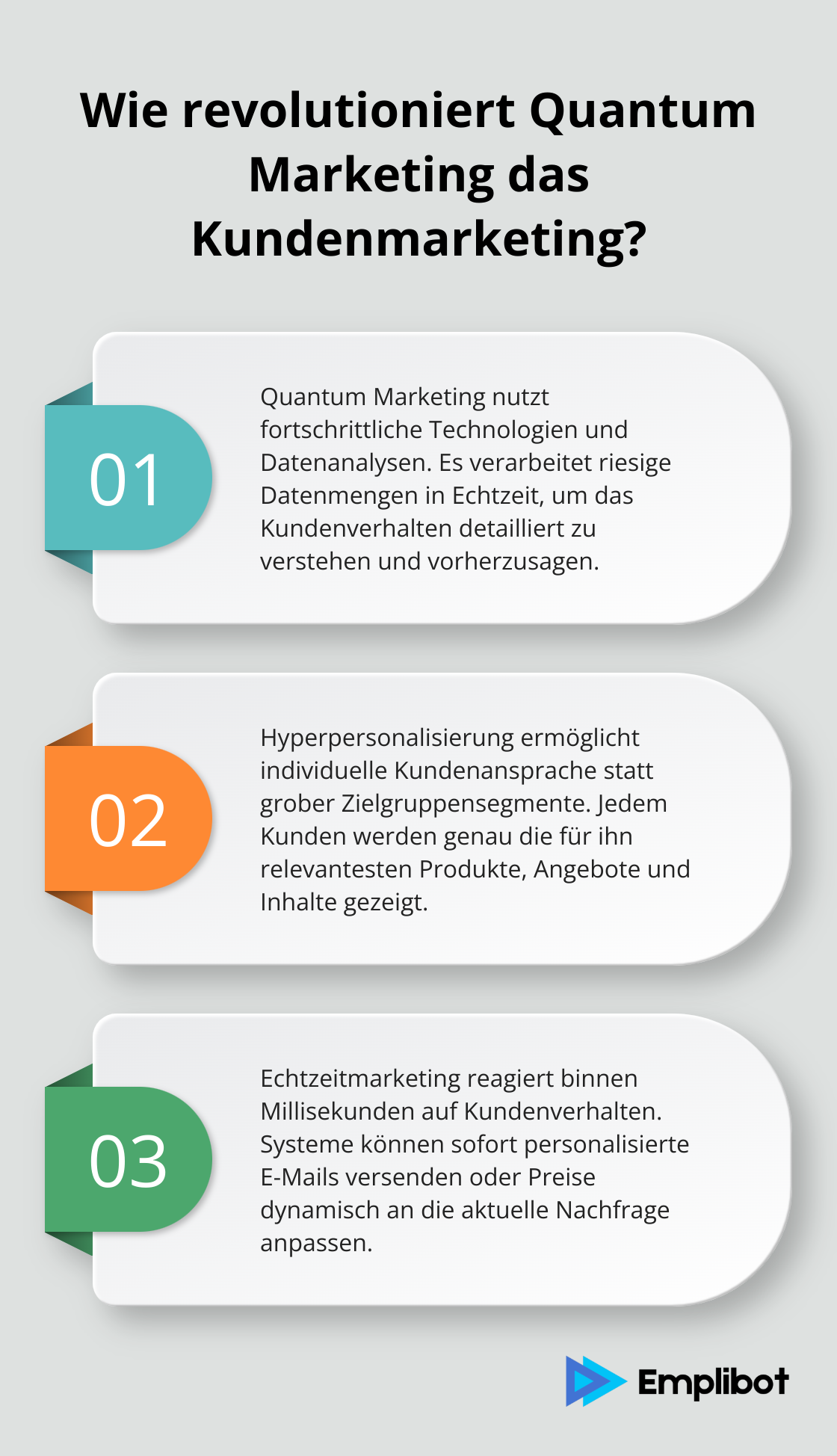 Infographic: Wie revolutioniert Quantum Marketing das Kundenmarketing?