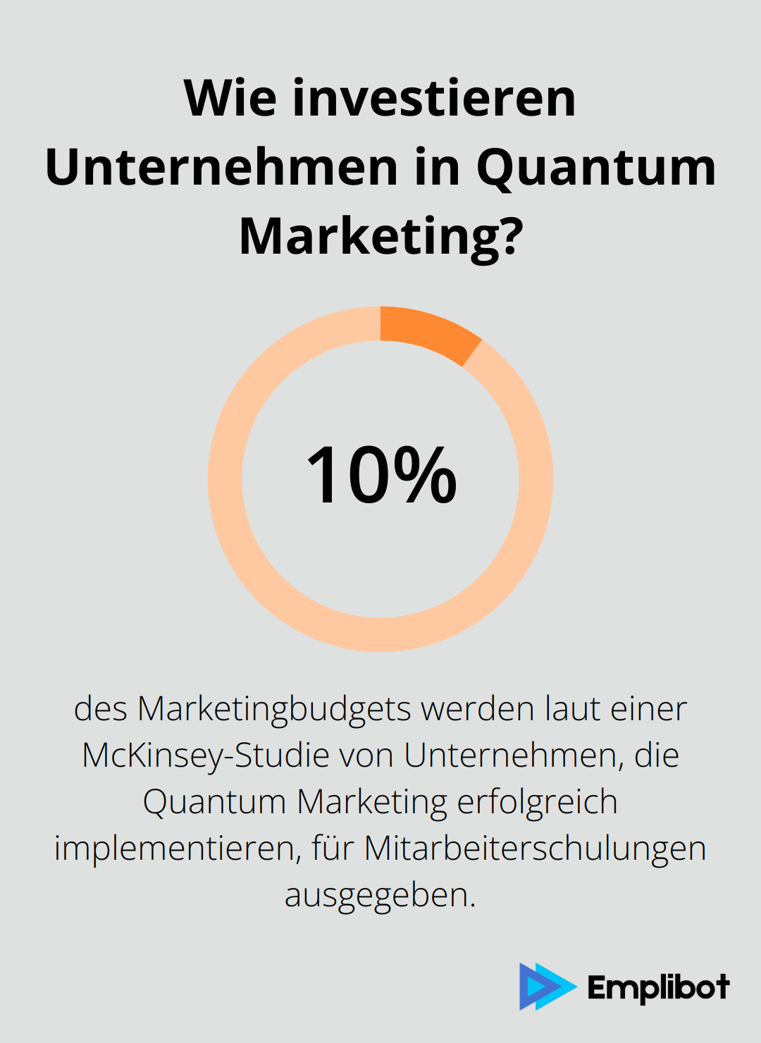 Infographic: Wie investieren Unternehmen in Quantum Marketing?