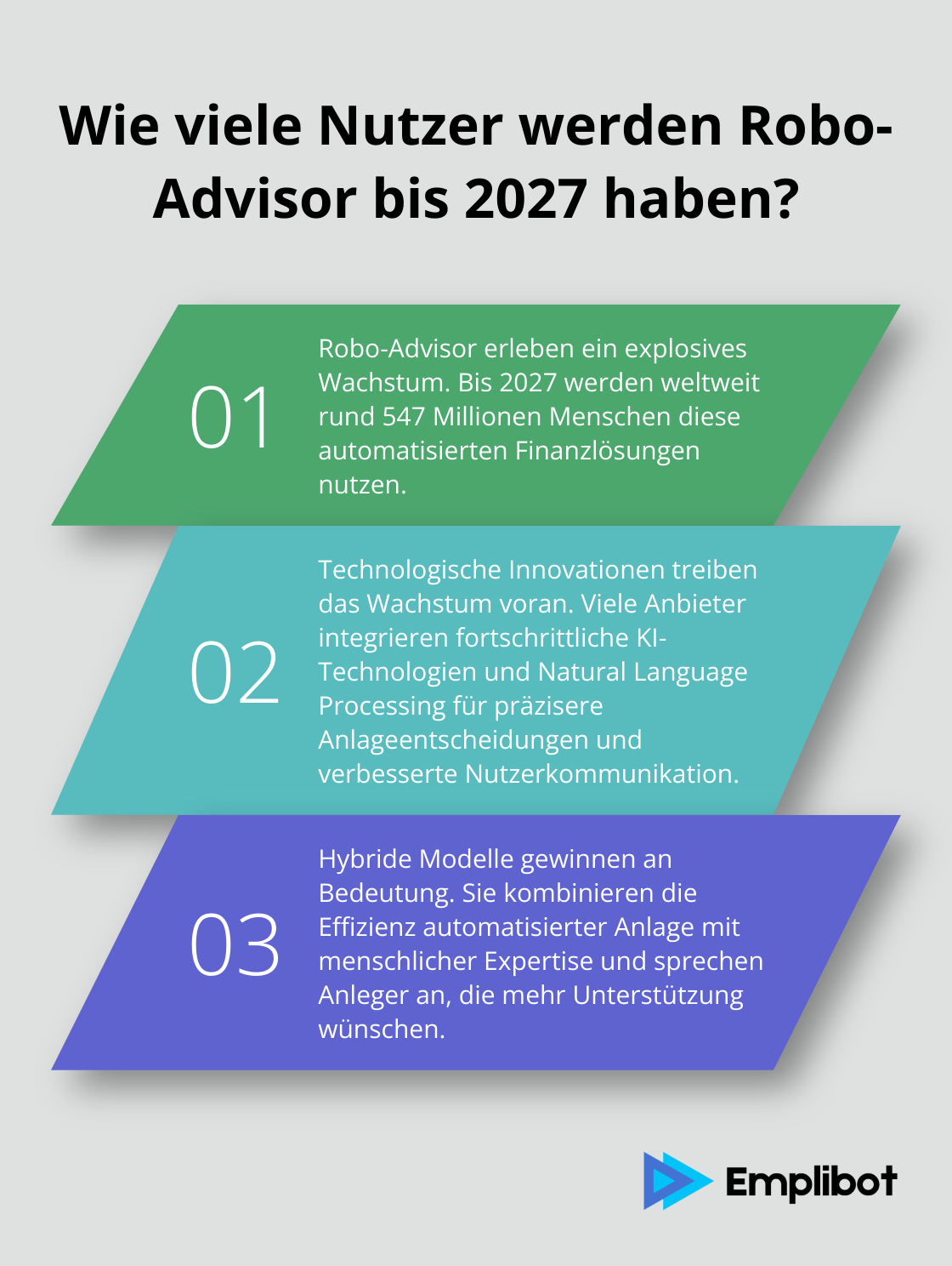 Infographic: Wie viele Nutzer werden Robo-Advisor bis 2027 haben?