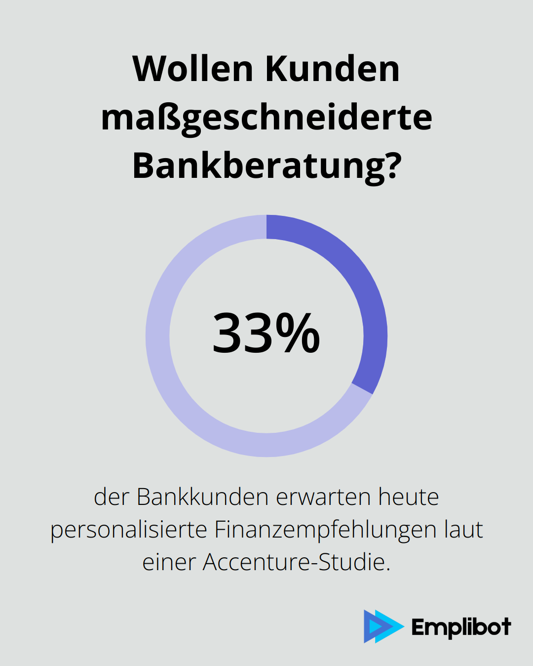 Infographic: Wollen Kunden maßgeschneiderte Bankberatung? - Robo-Advisor Marketing