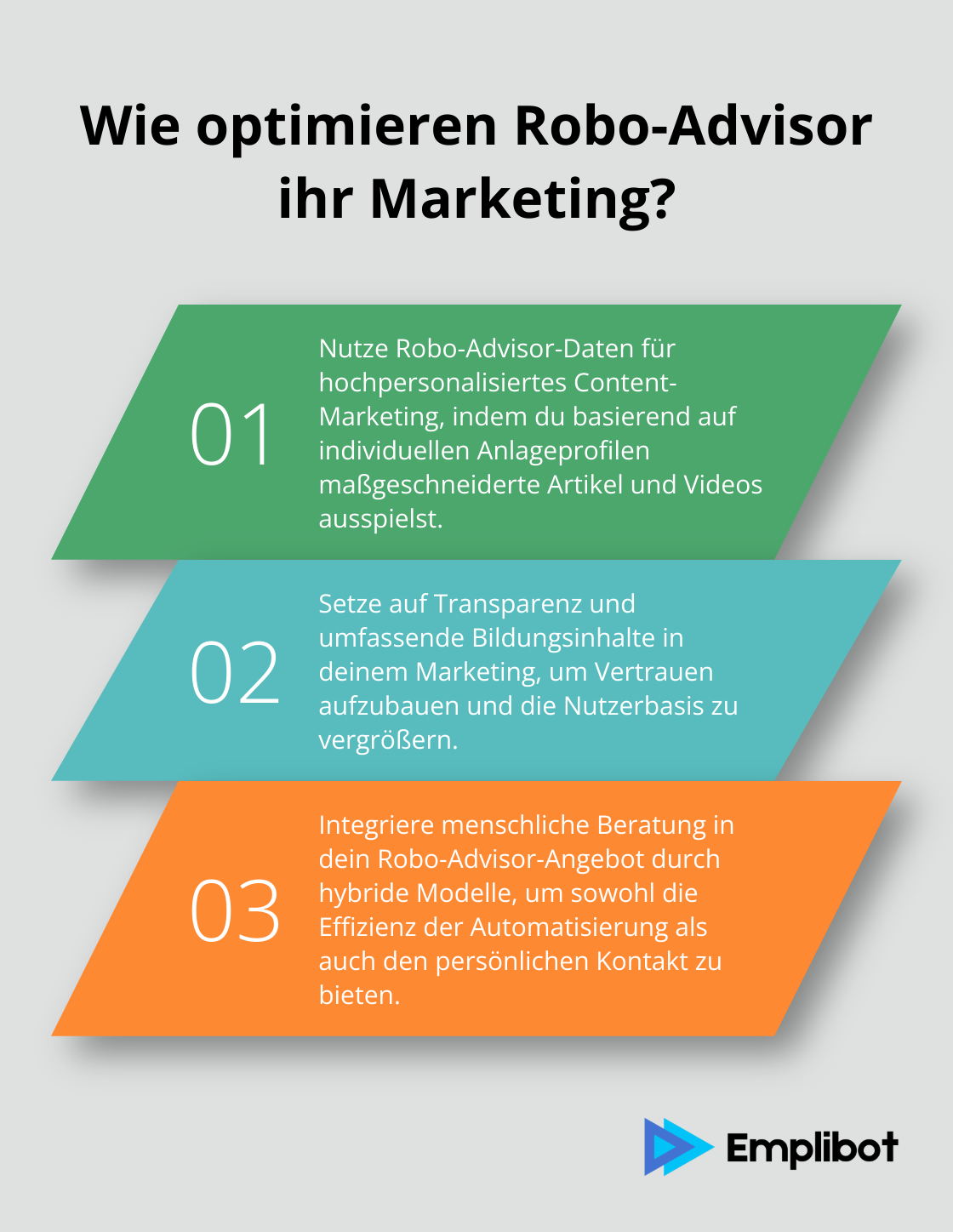 Infographic: Wie optimieren Robo-Advisor ihr Marketing?