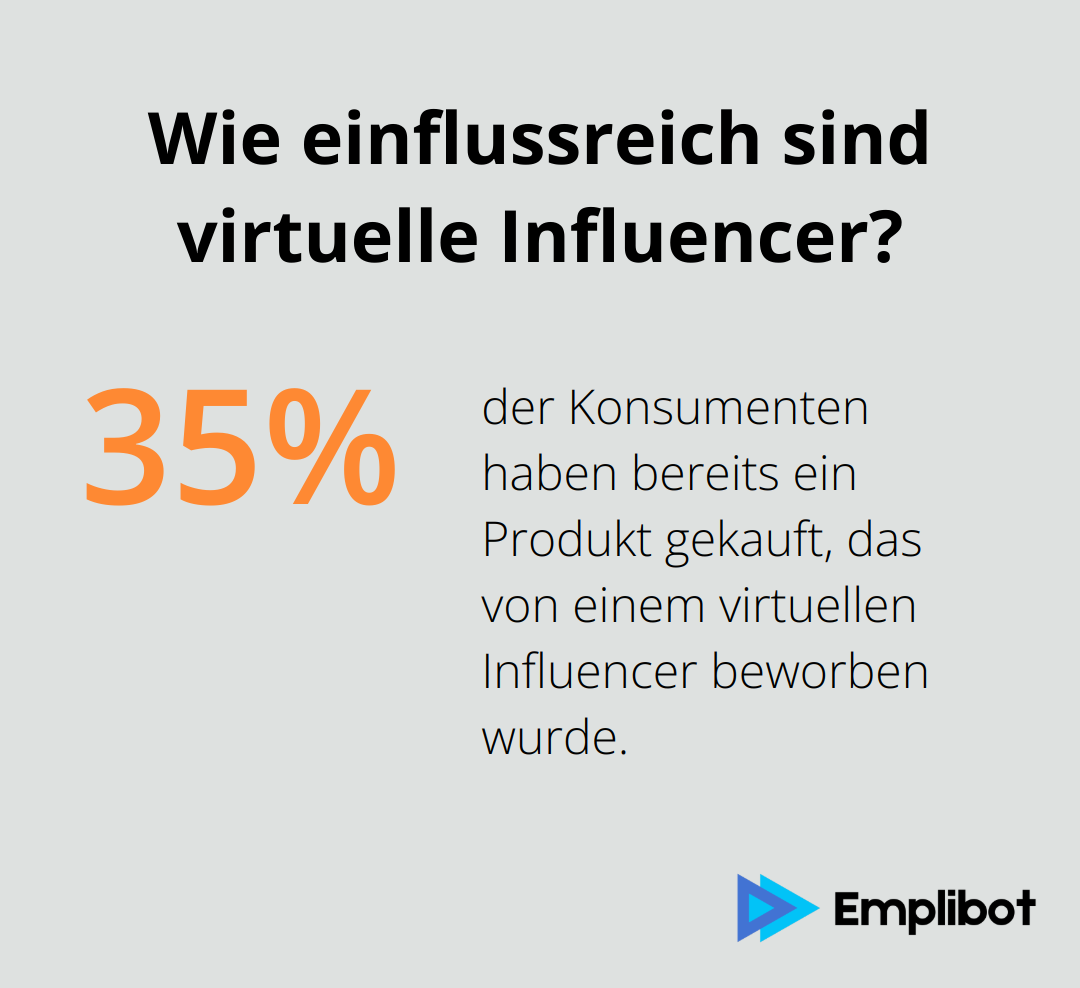 Infographic: Wie einflussreich sind virtuelle Influencer?