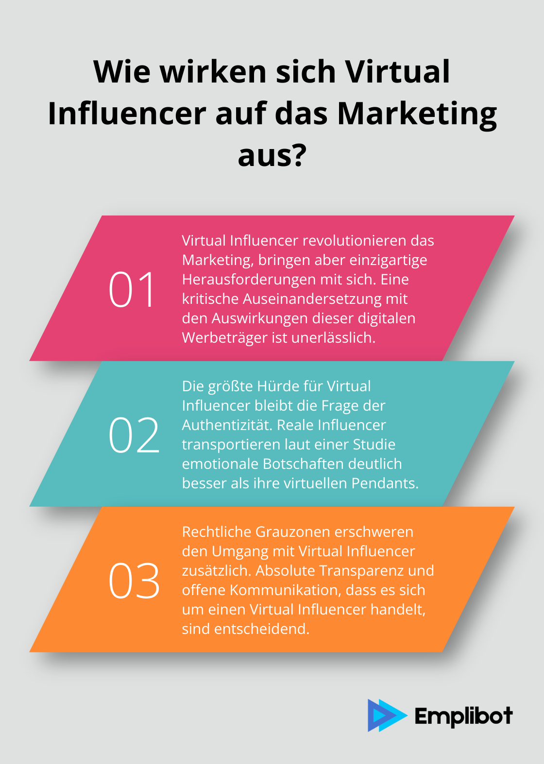 Infographic: Wie wirken sich Virtual Influencer auf das Marketing aus?