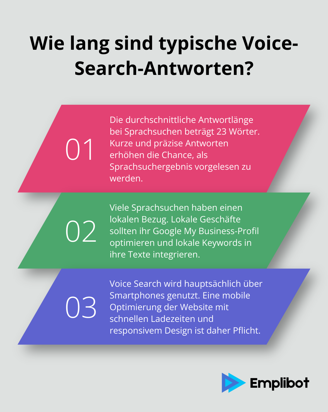 Infographic: Wie lang sind typische Voice-Search-Antworten?