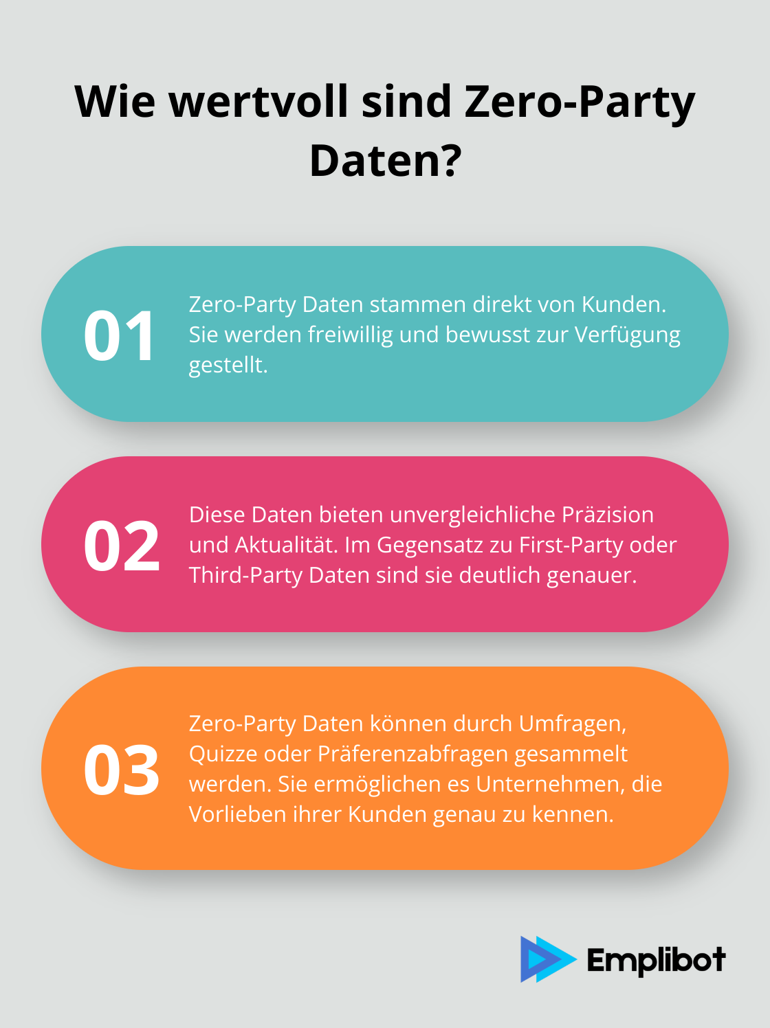 Infographic: Wie wertvoll sind Zero-Party Daten?