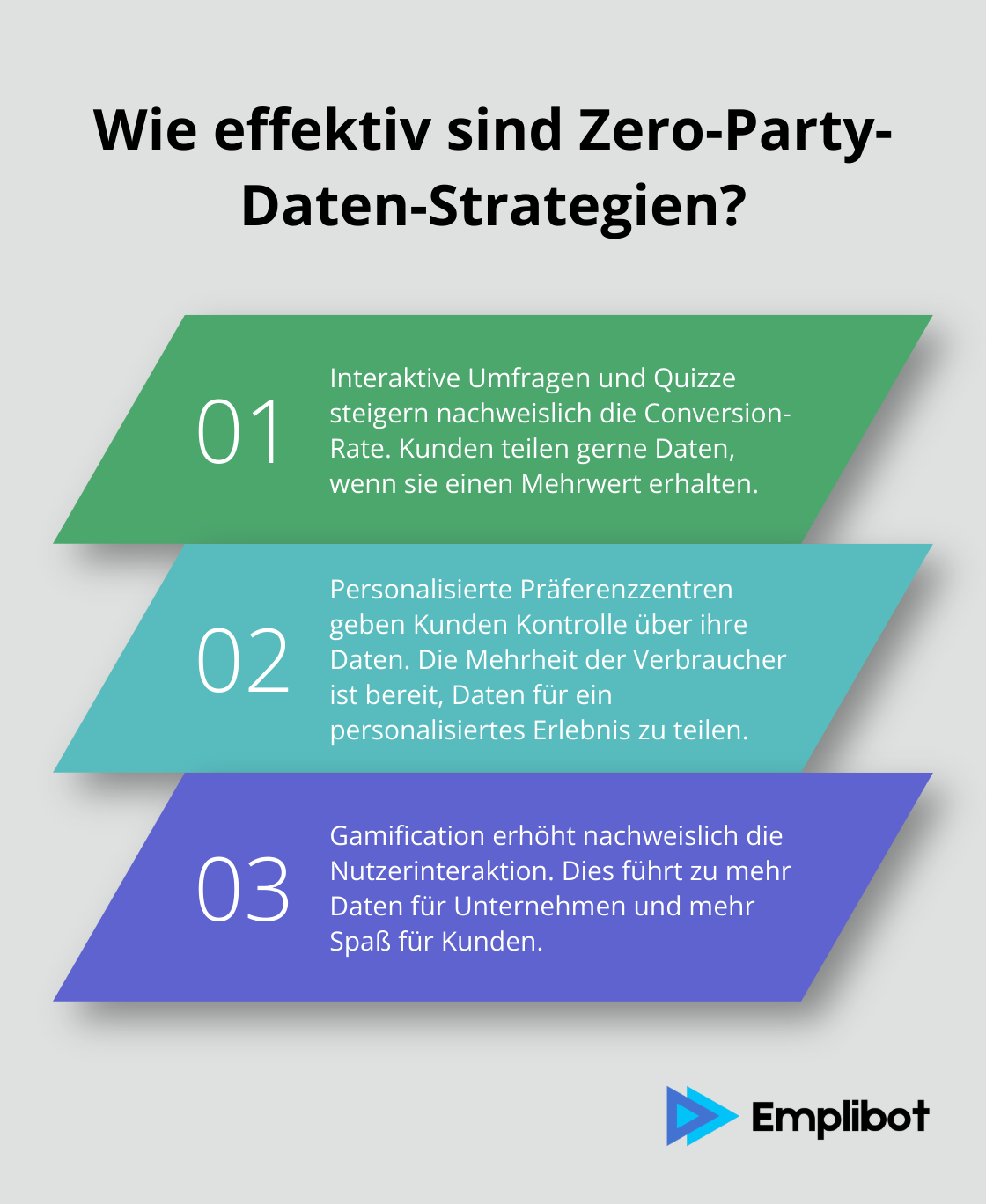 Infographic: Wie effektiv sind Zero-Party-Daten-Strategien?