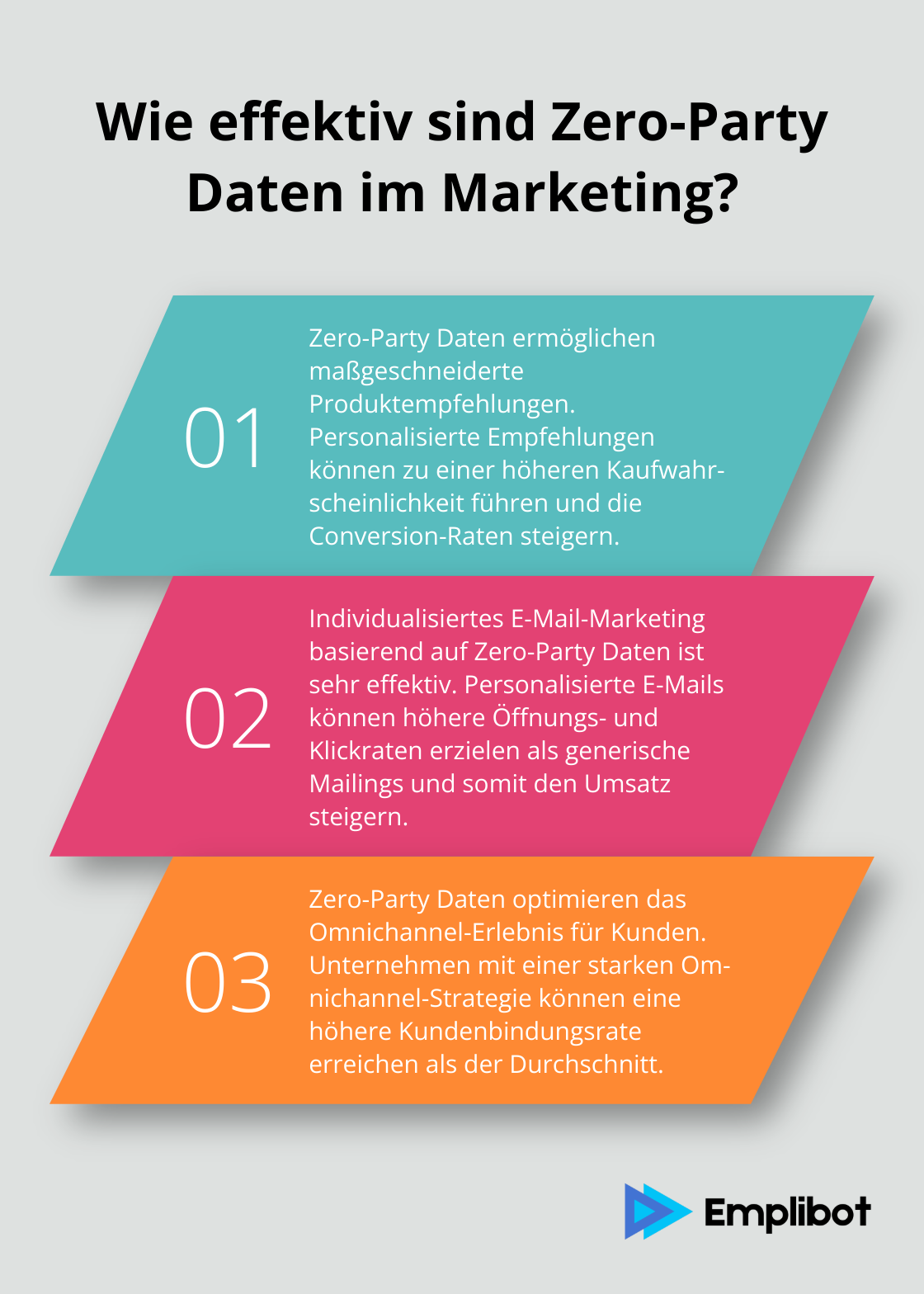 Infographic: Wie effektiv sind Zero-Party Daten im Marketing? - Zero-Party Data