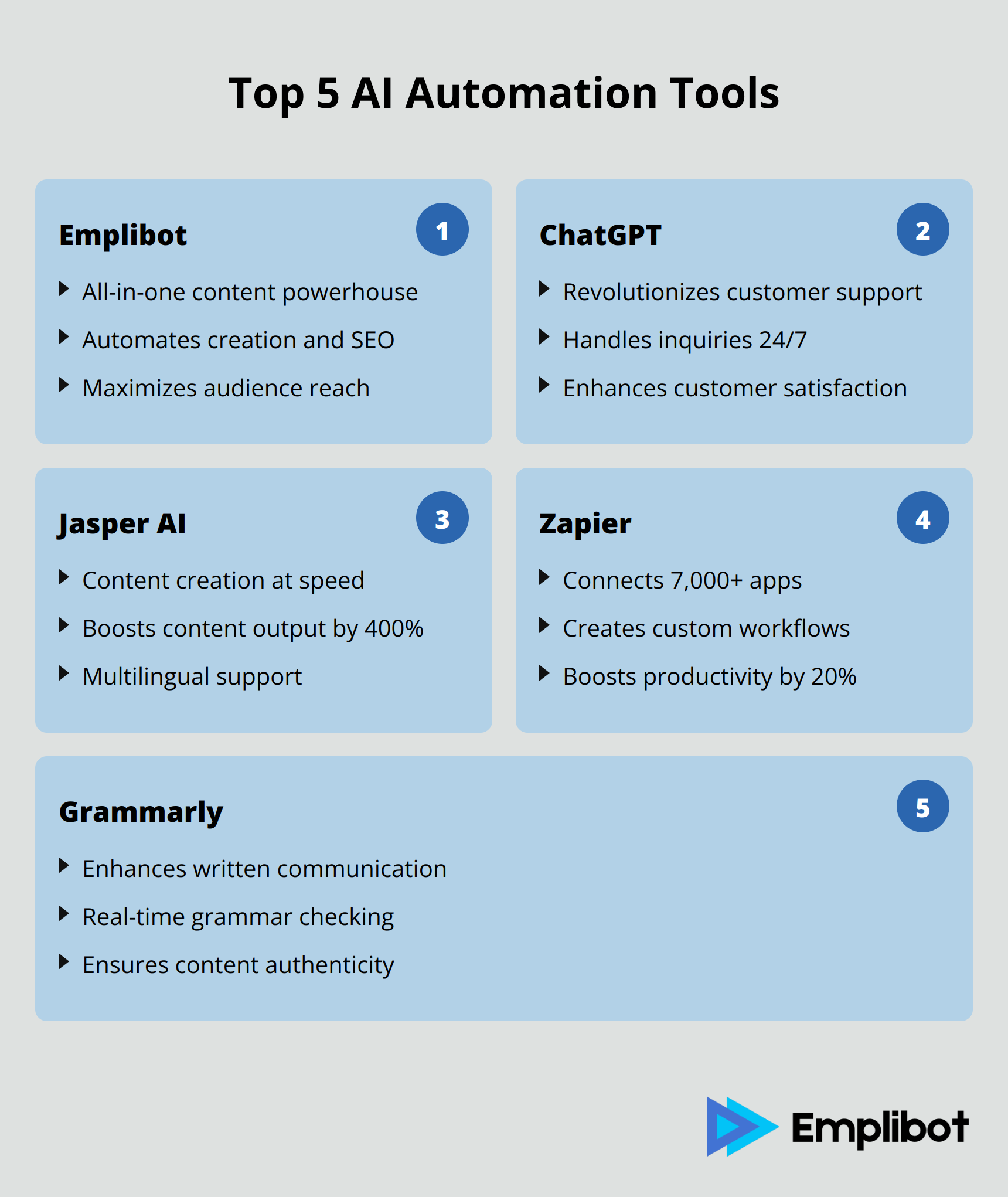 Infographic: Top 5 AI Automation Tools