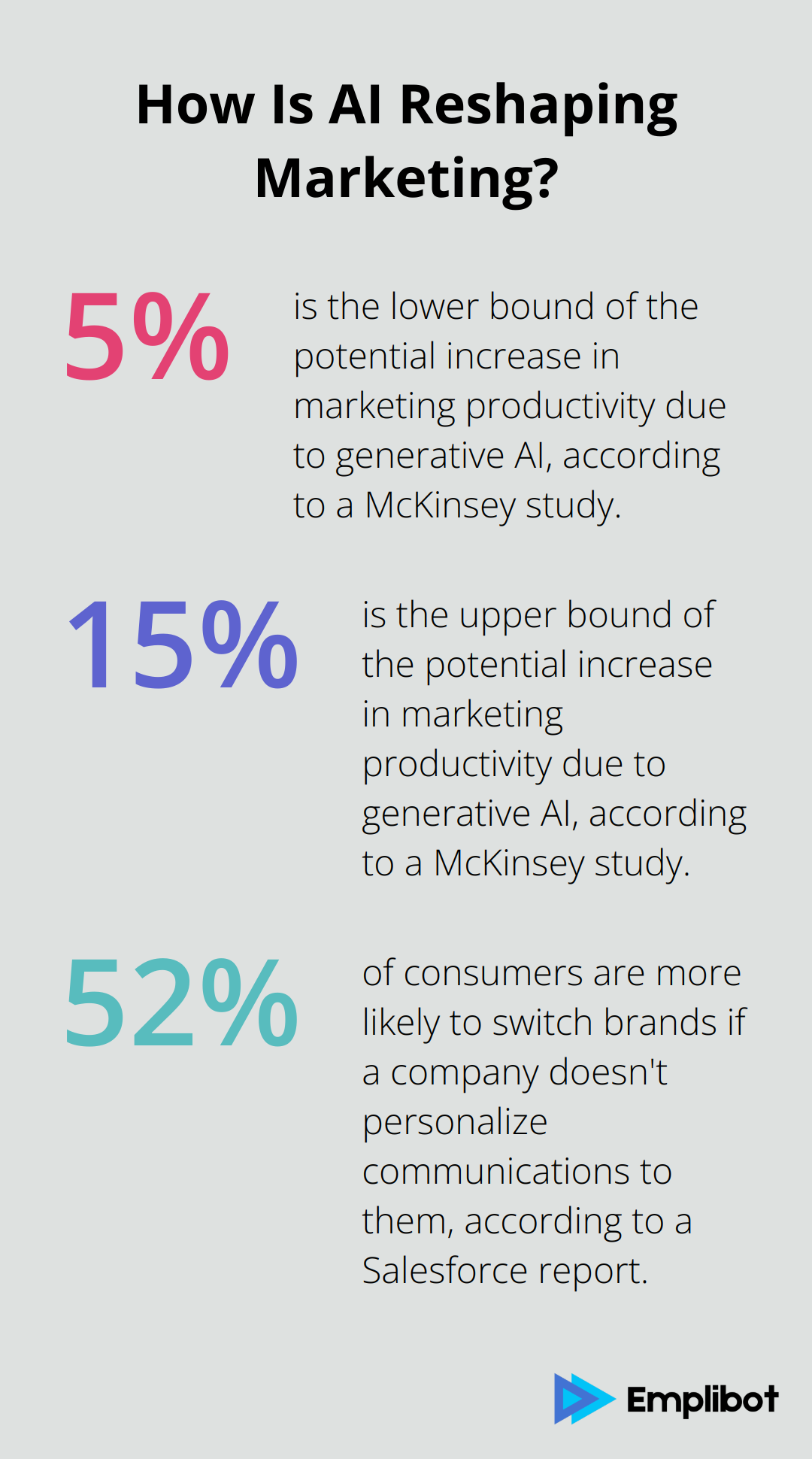 Infographic: How Is AI Reshaping Marketing?