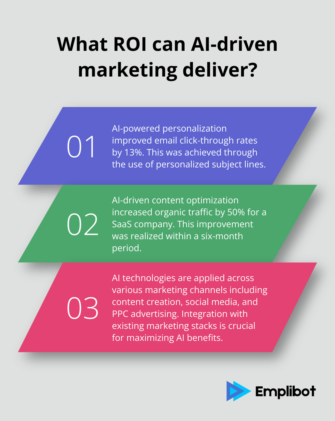 Infographic: What ROI can AI-driven marketing deliver?