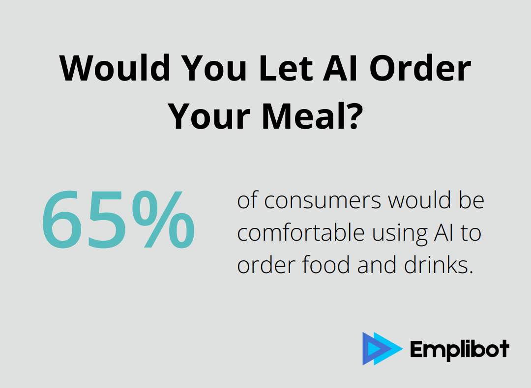 Infographic: Would You Let AI Order Your Meal?