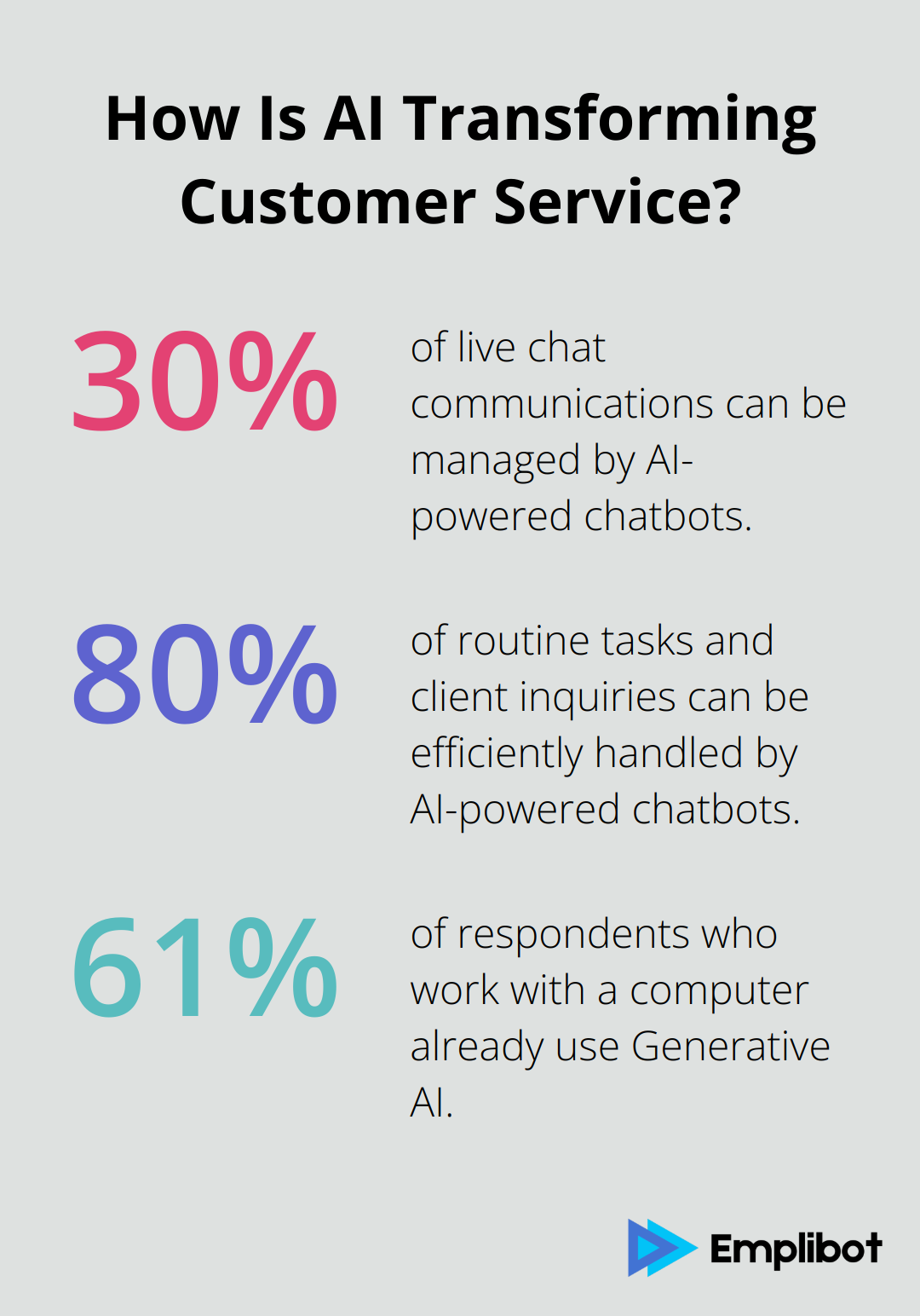 Infographic: How Is AI Transforming Customer Service?