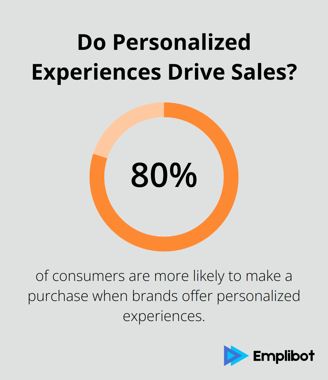 Infographic: Do Personalized Experiences Drive Sales? - ai for marketing and product innovation