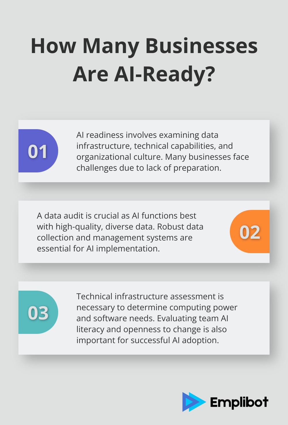 Infographic: How Many Businesses Are AI-Ready? - ai for marketing and product innovation