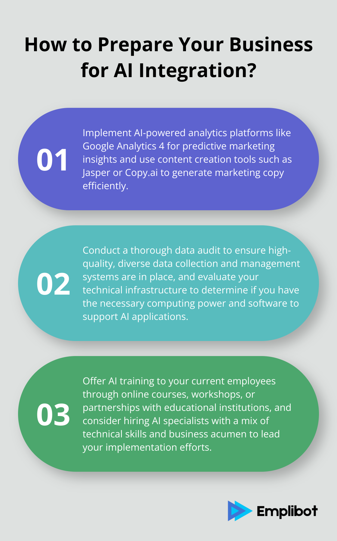 Infographic: How to Prepare Your Business for AI Integration?