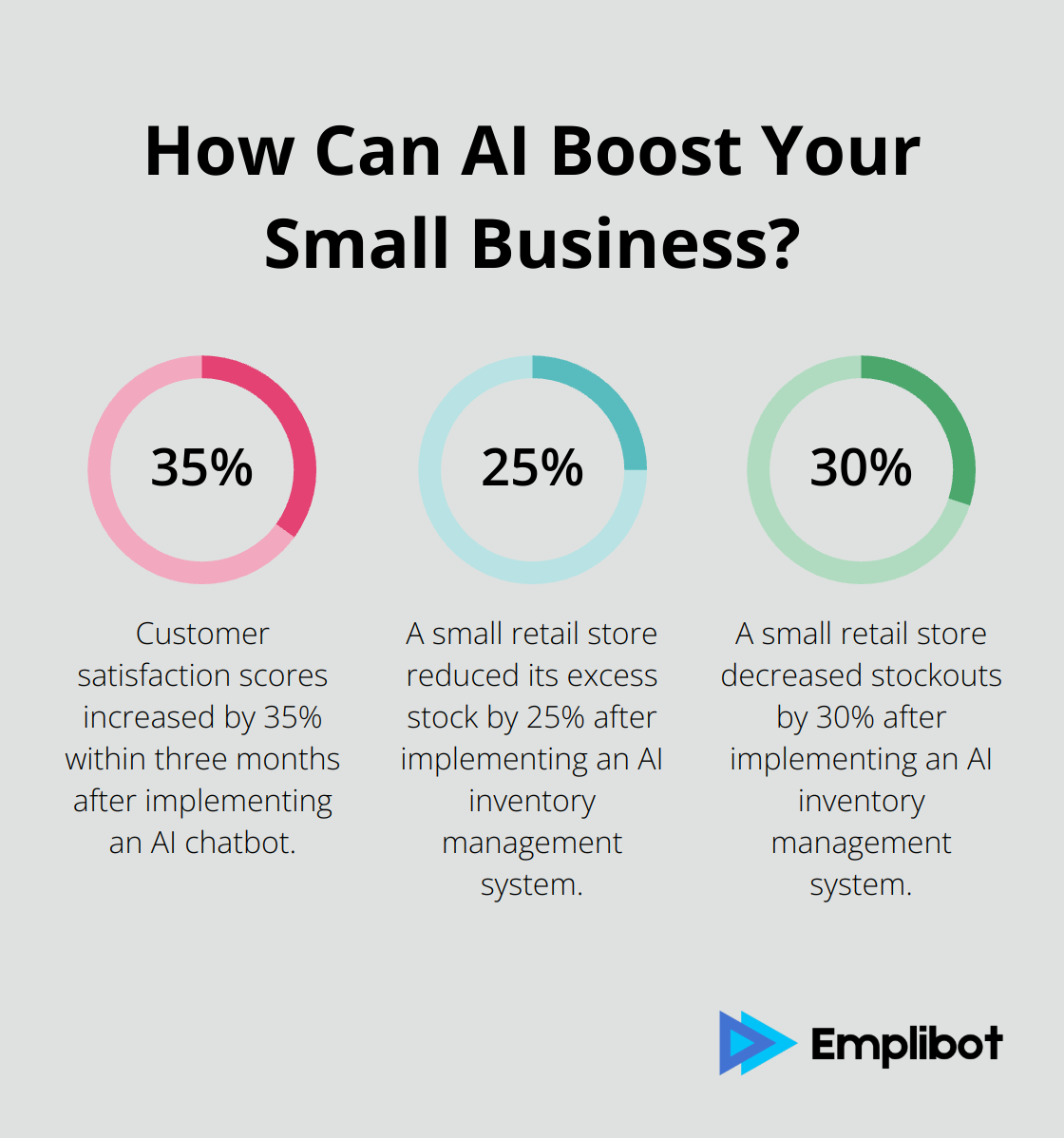 Infographic: How Can AI Boost Your Small Business?