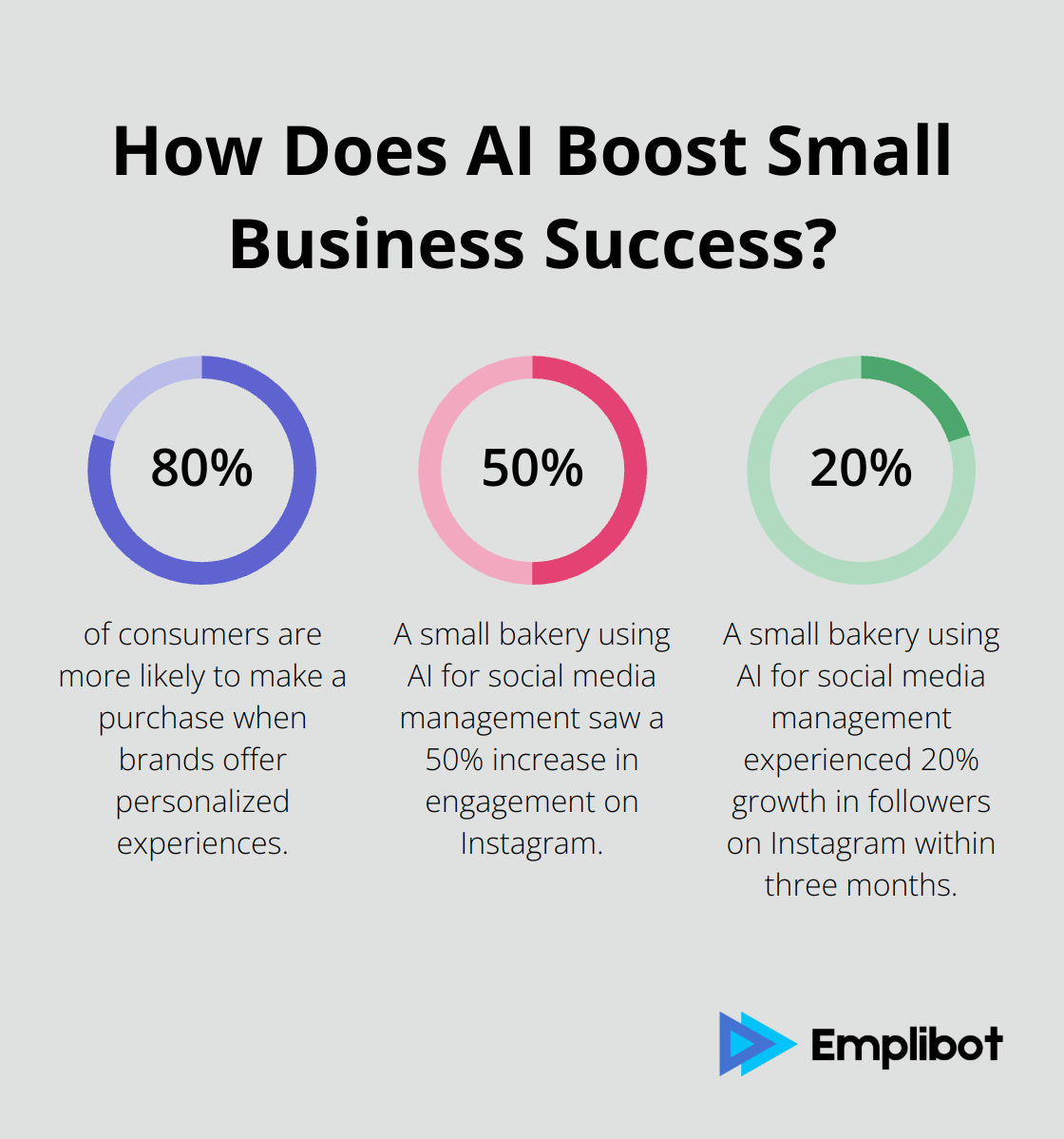 Infographic: How Does AI Boost Small Business Success? - ai for small businesses and startups