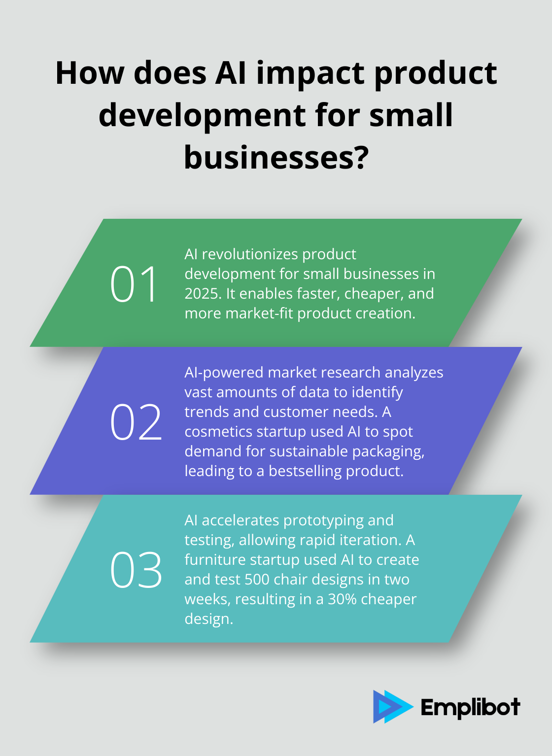 Infographic: How does AI impact product development for small businesses? - ai for small businesses and startups