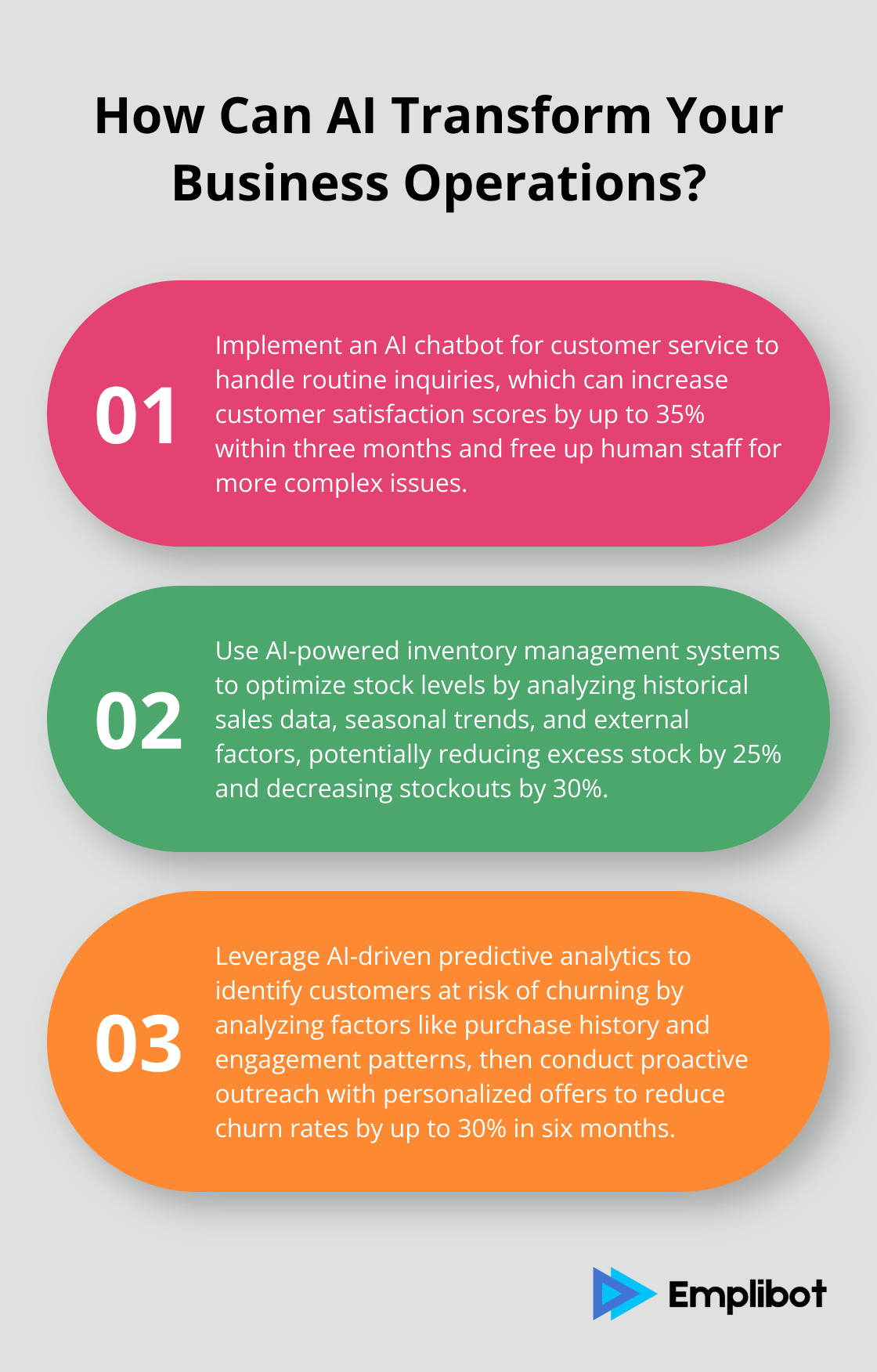 Infographic: How Can AI Transform Your Business Operations?