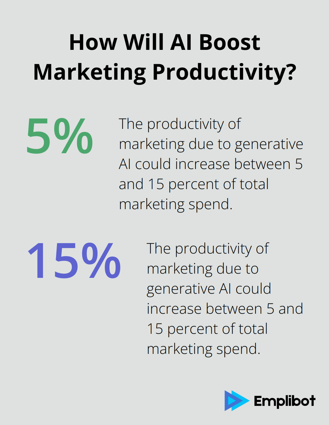 Infographic: How Will AI Boost Marketing Productivity?