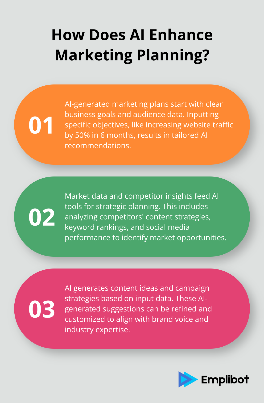 Infographic: How Does AI Enhance Marketing Planning? - ai generated marketing plan