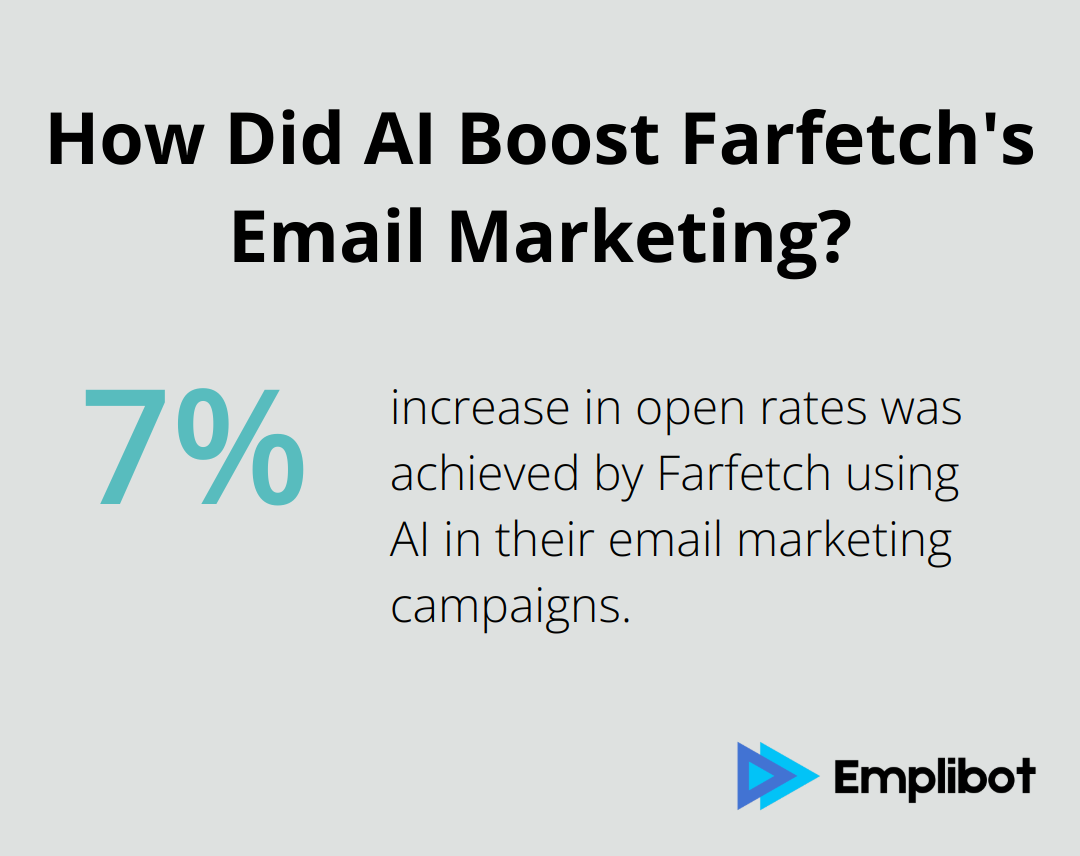 Infographic: How Did AI Boost Farfetch's Email Marketing?