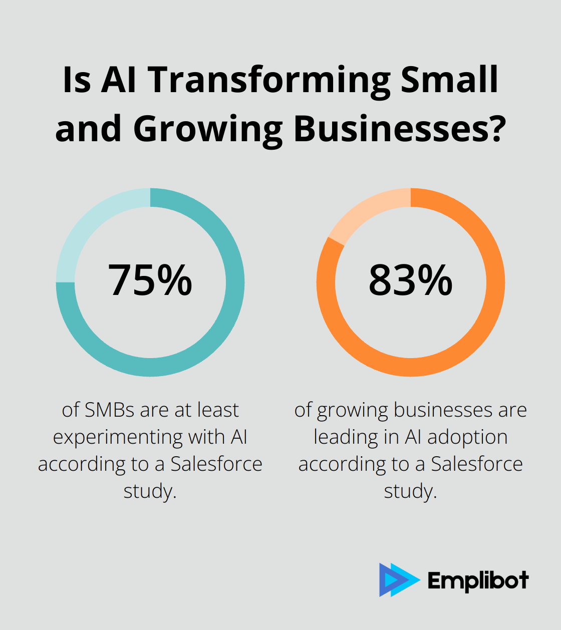 Infographic: Is AI Transforming Small and Growing Businesses? - ai marketing automation tools