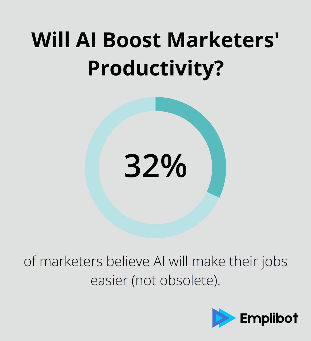 Infographic: Will AI Boost Marketers' Productivity?