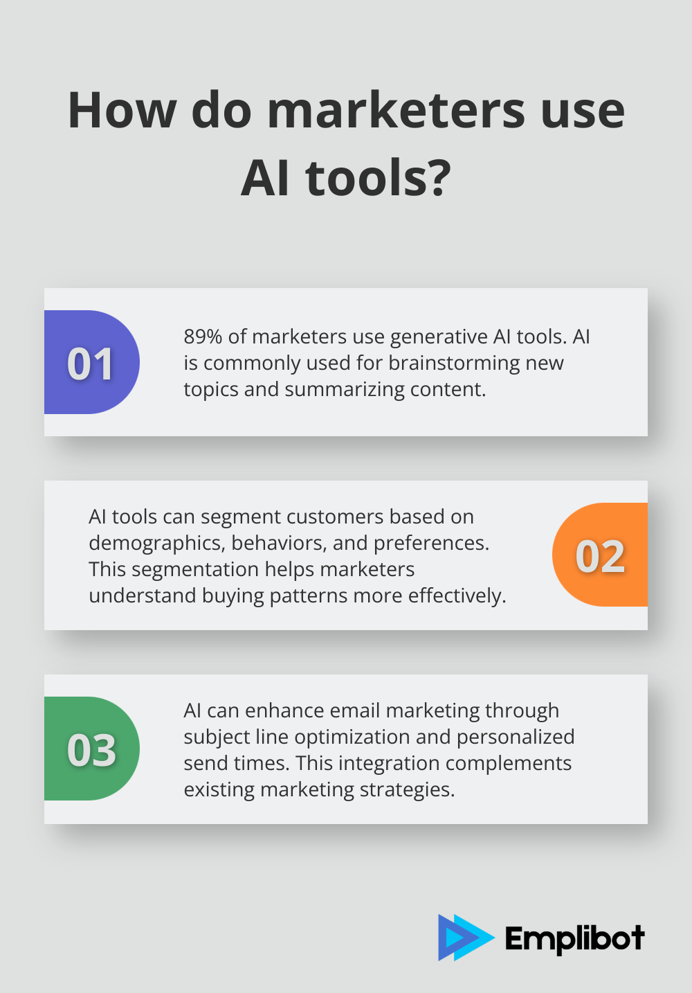 Infographic: How do marketers use AI tools?