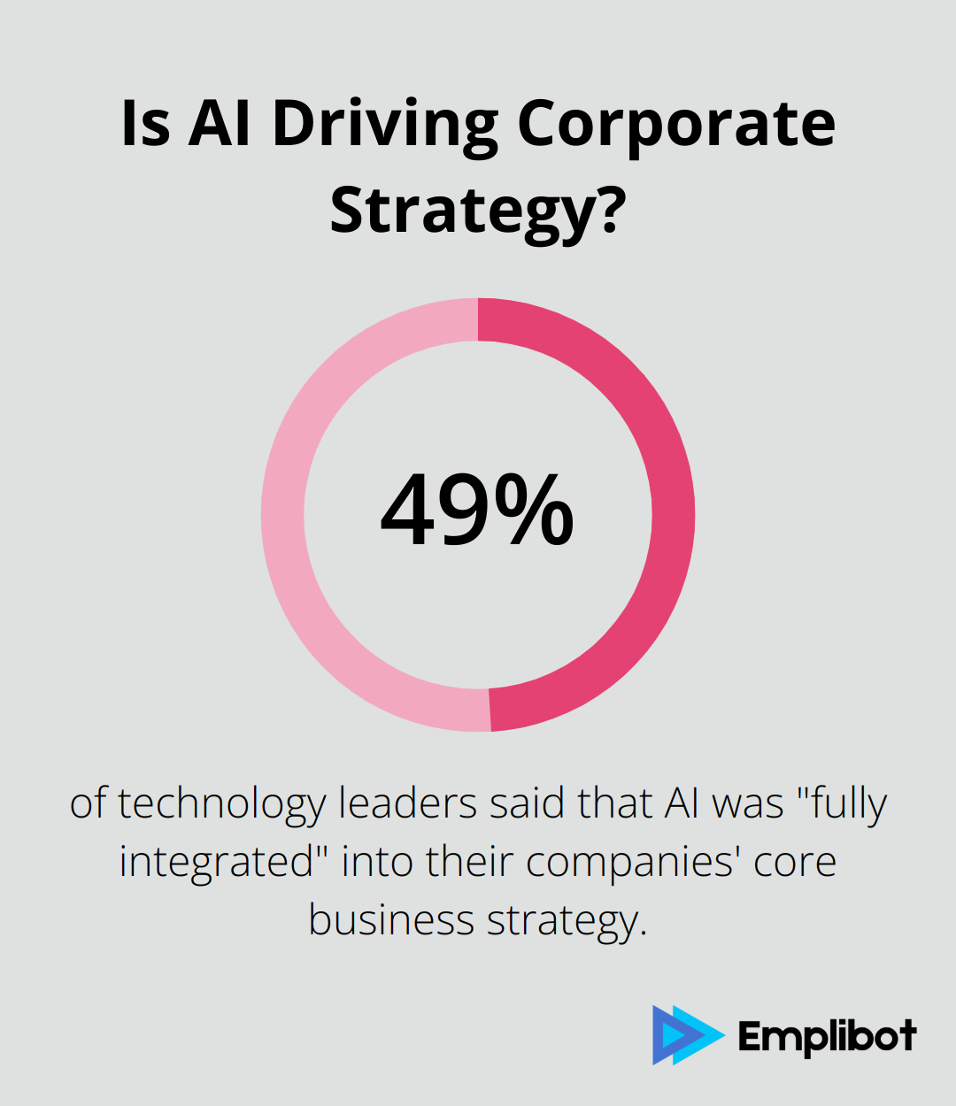 Infographic: Is AI Driving Corporate Strategy?