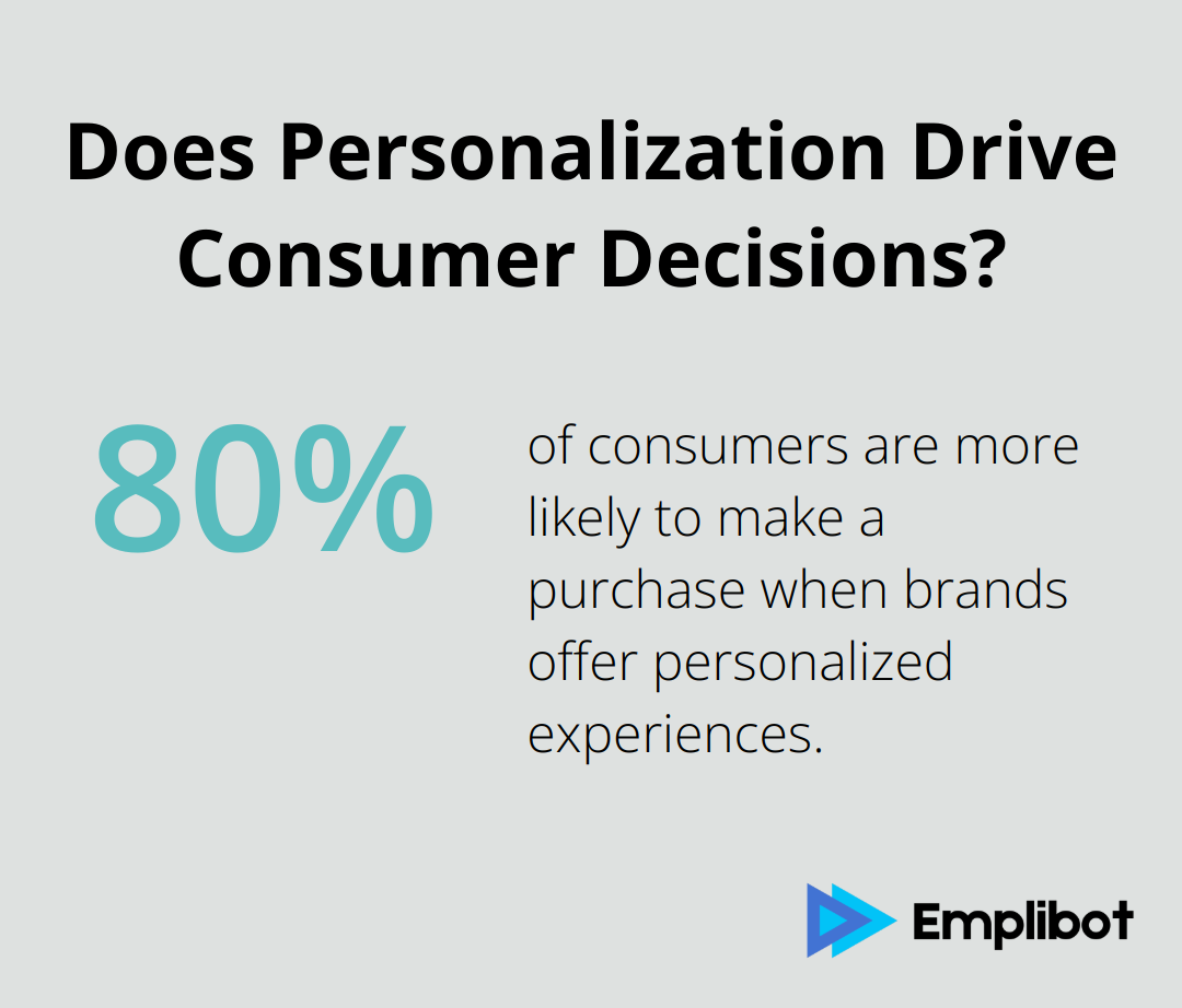 Infographic: Does Personalization Drive Consumer Decisions? - ai marketing collateral