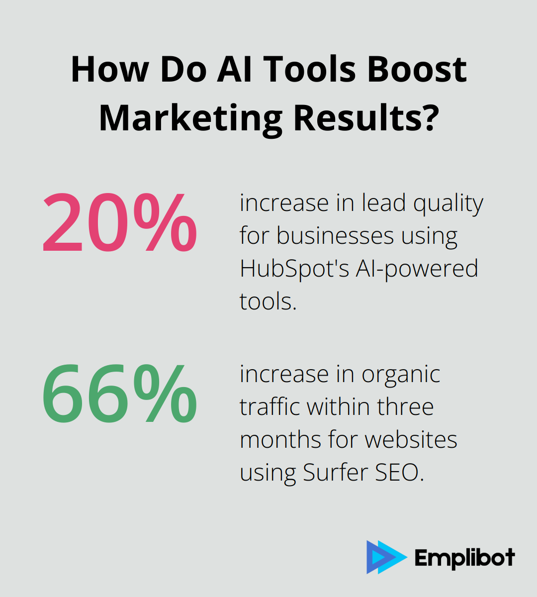 Infographic: How Do AI Tools Boost Marketing Results?