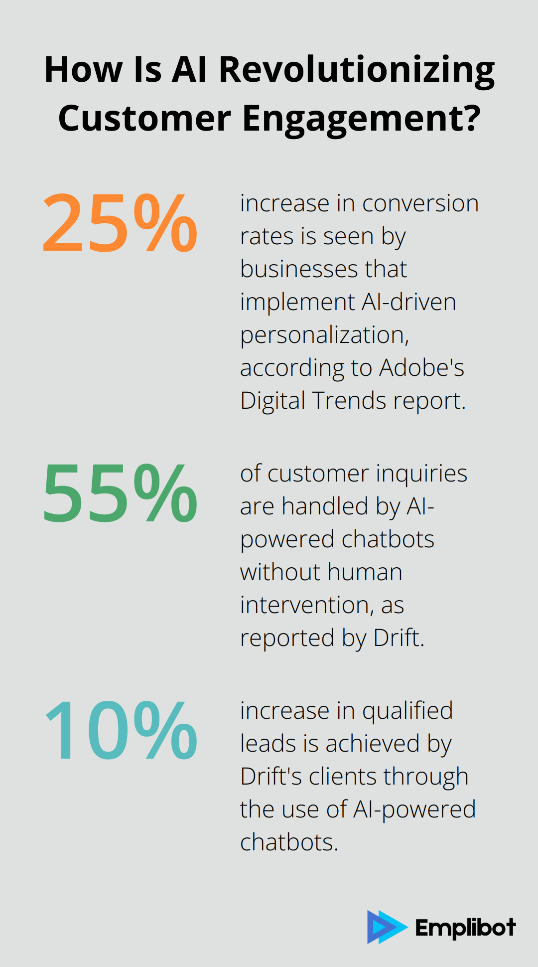 Infographic: How Is AI Revolutionizing Customer Engagement? - ai marketing companies