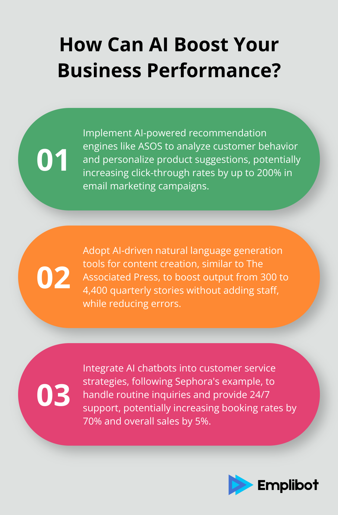 Infographic: How Can AI Boost Your Business Performance? - ai marketing companies