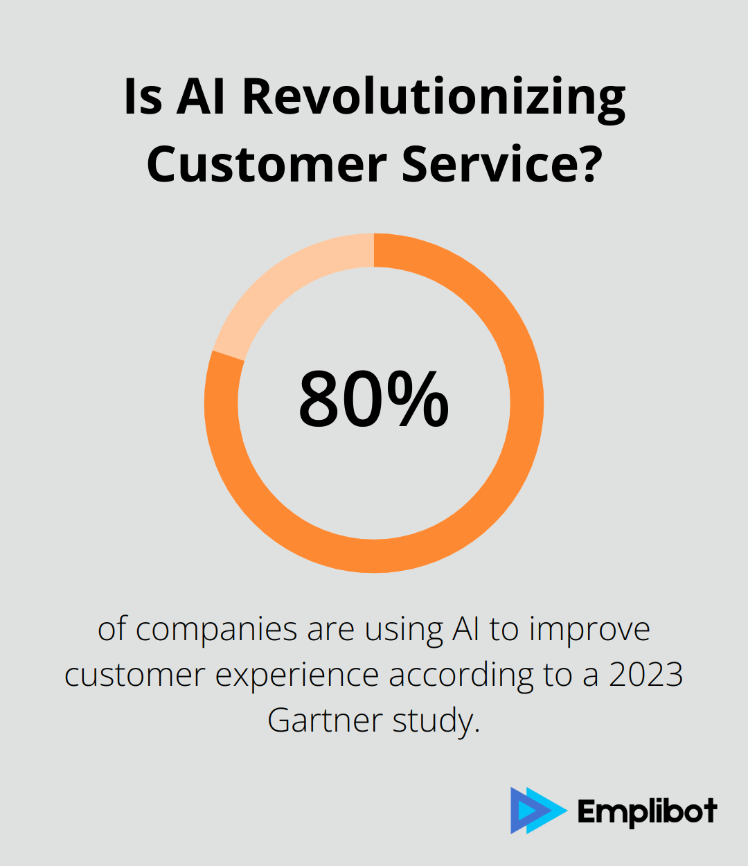 Infographic: Is AI Revolutionizing Customer Service?