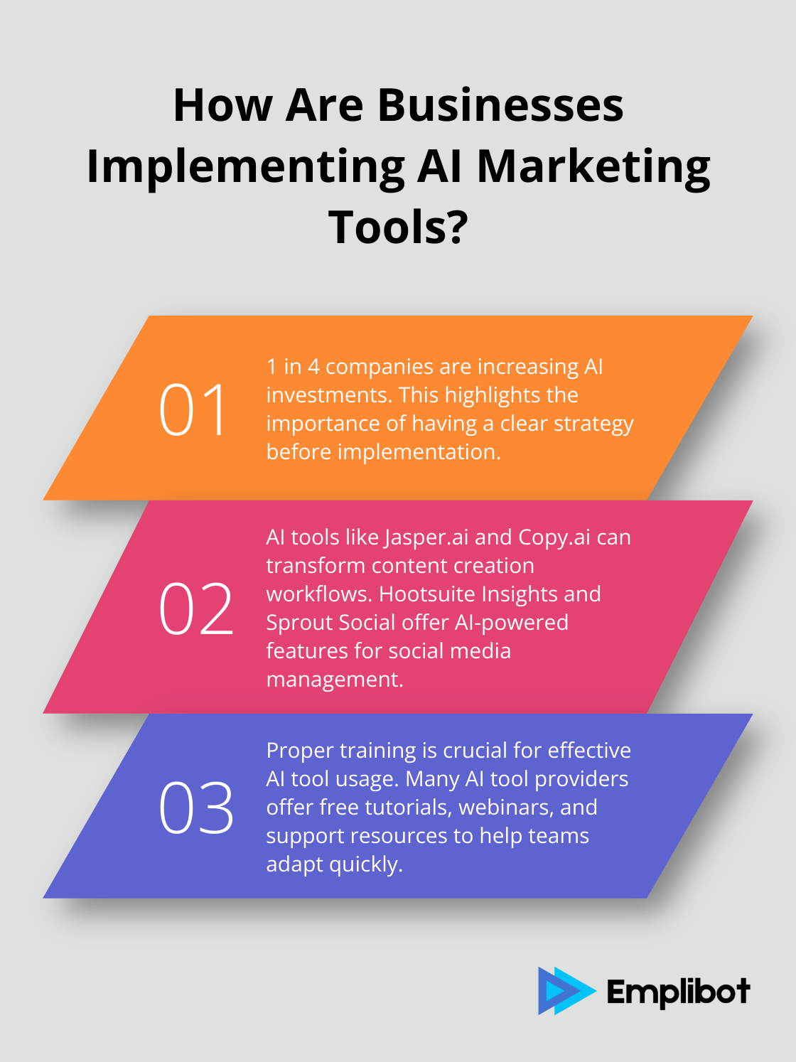 Infographic: How Are Businesses Implementing AI Marketing Tools? - ai marketing tools for small business