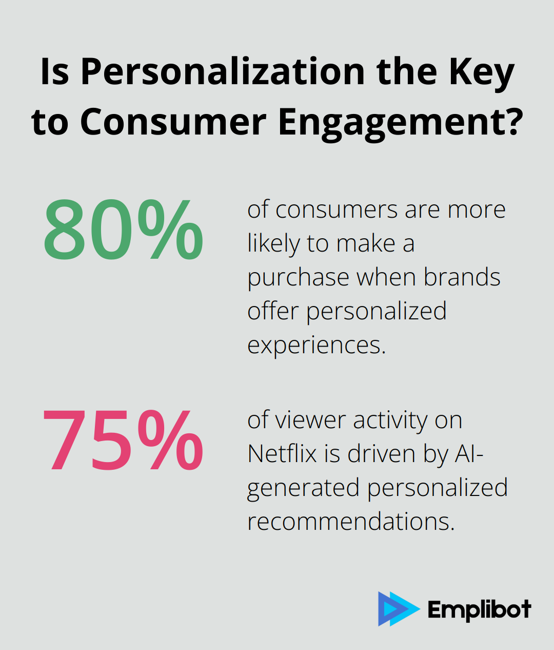 Infographic: Is Personalization the Key to Consumer Engagement? - ai personalized marketing